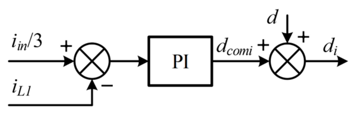 Energies 17 05377 g003