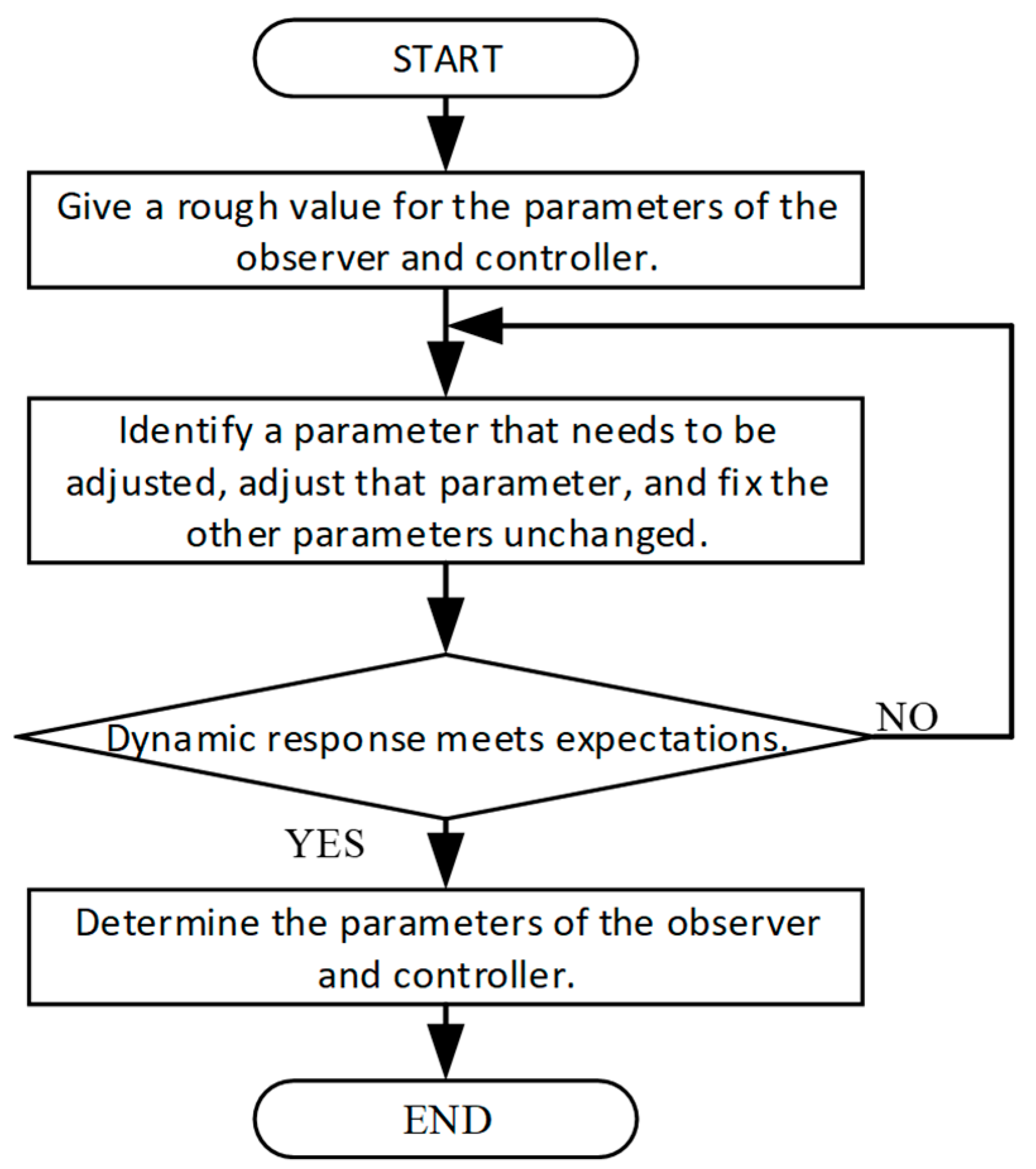 Energies 17 05377 g007
