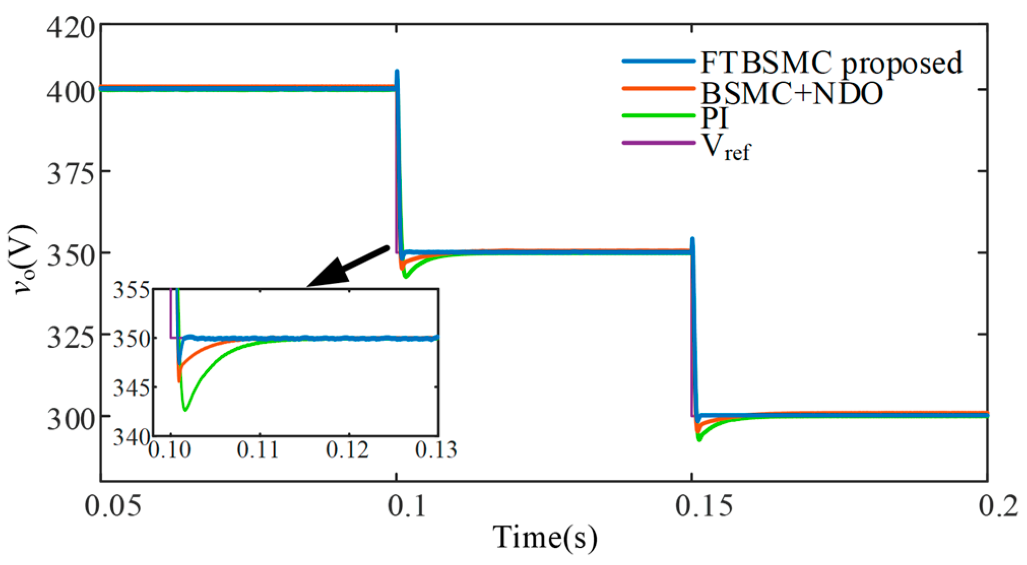 Energies 17 05377 g014
