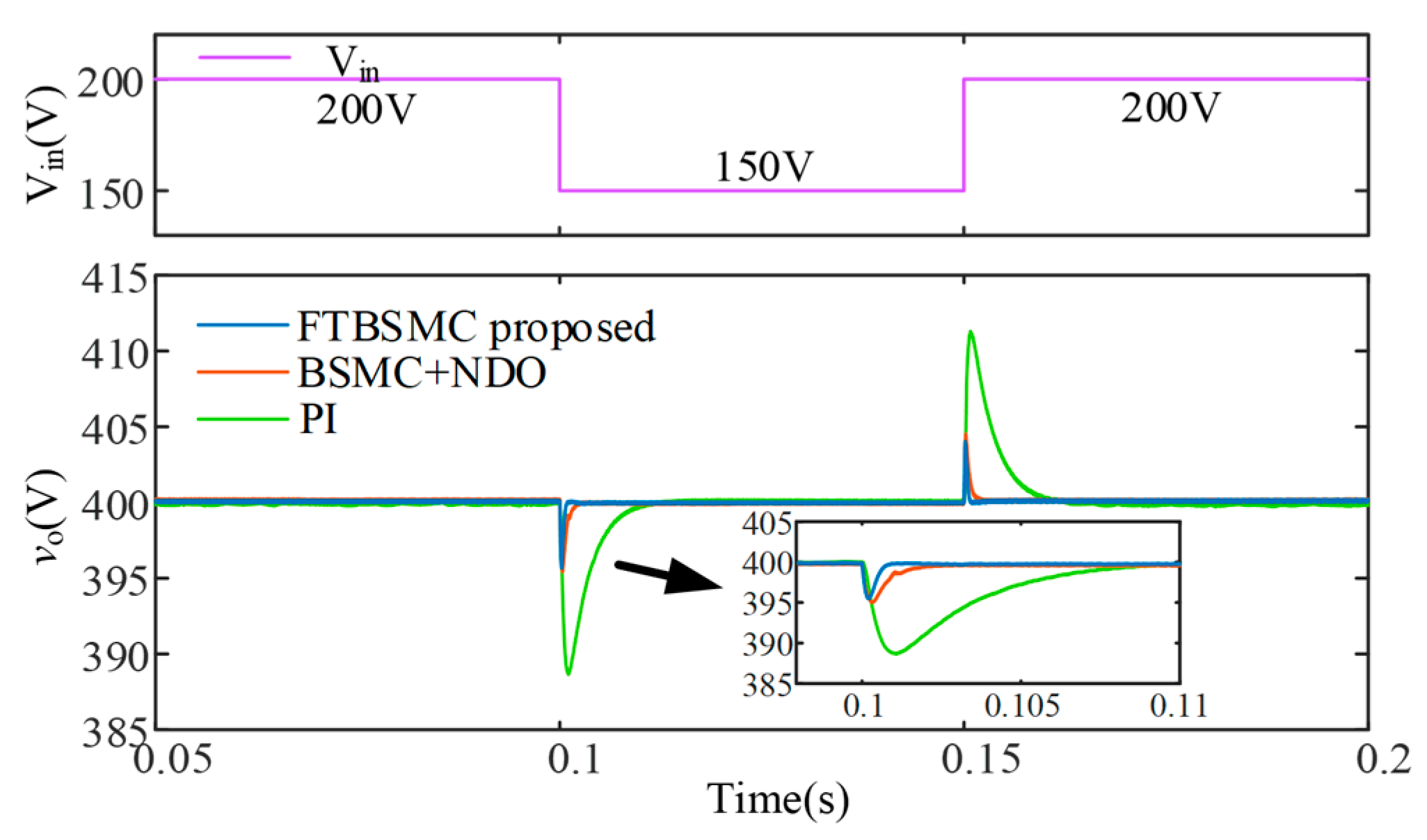 Energies 17 05377 g015