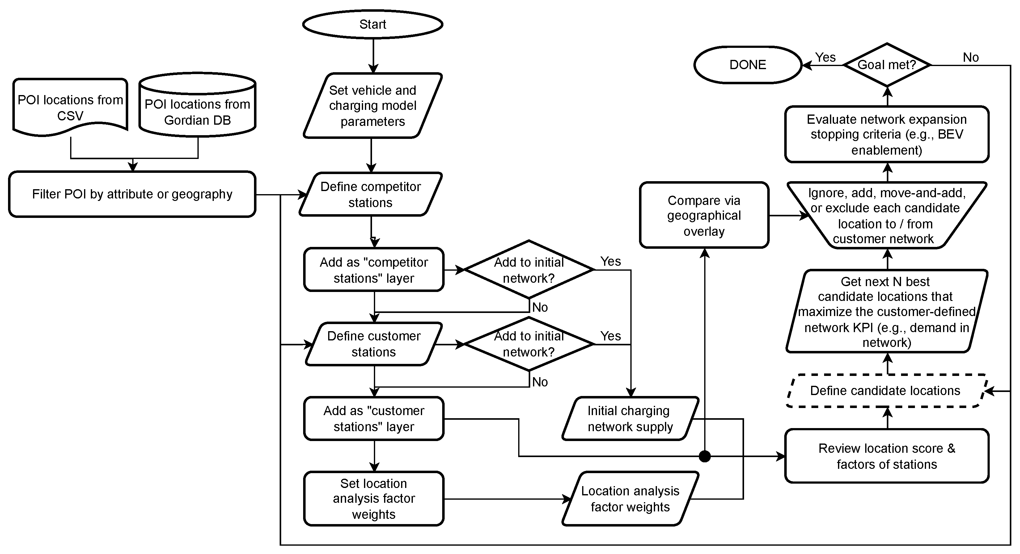 Energies 17 05378 g002
