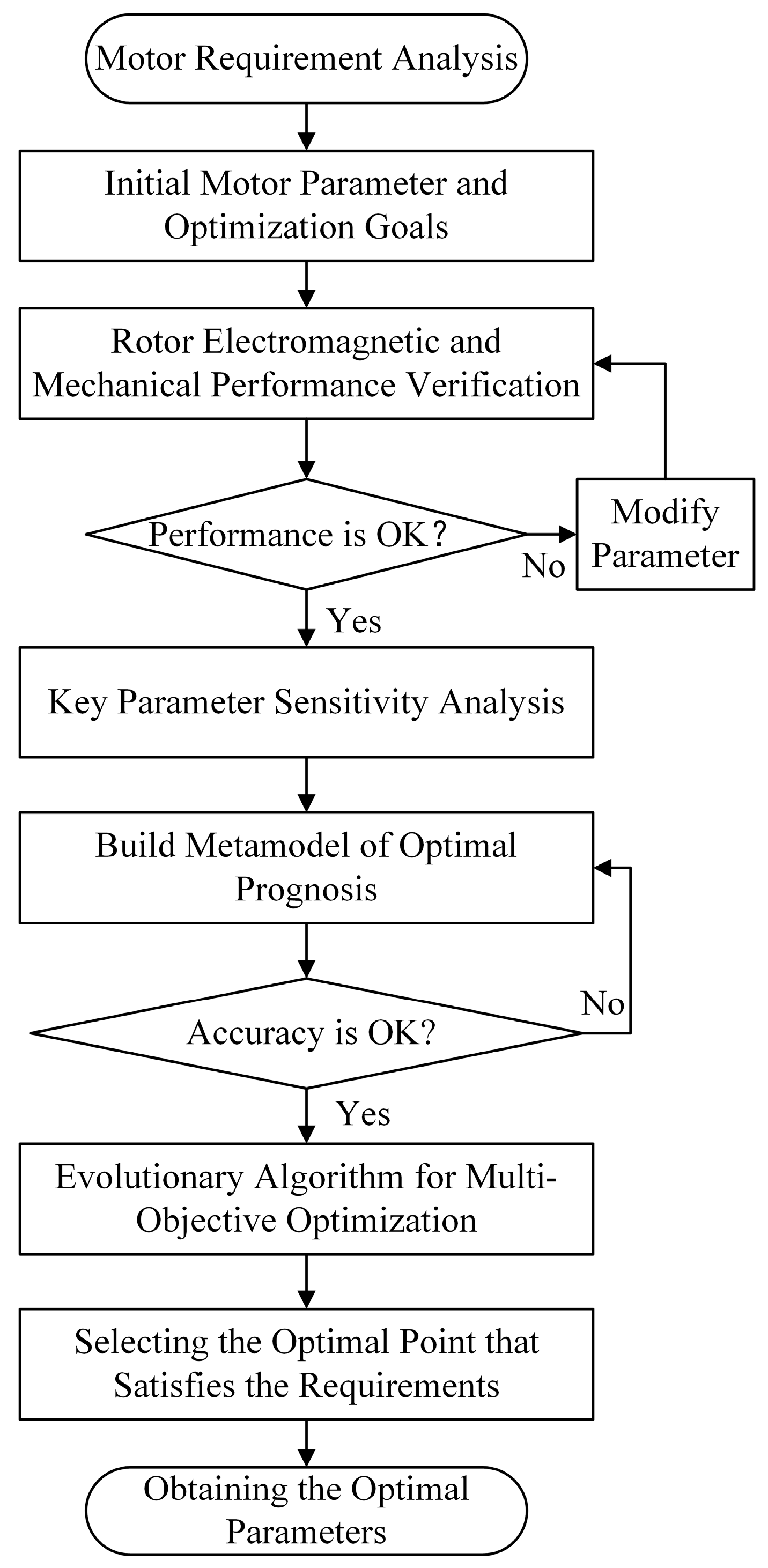 Energies 17 05379 g003