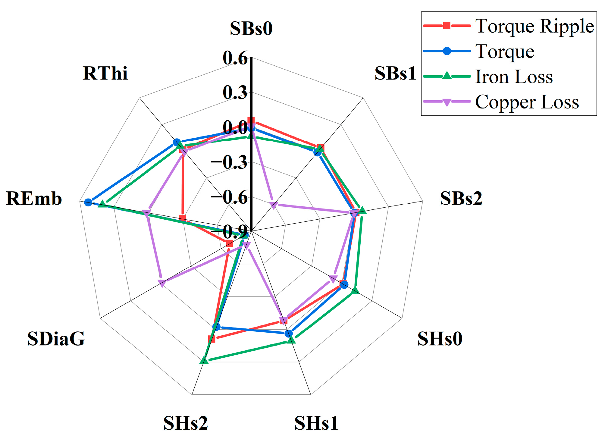 Energies 17 05379 g009