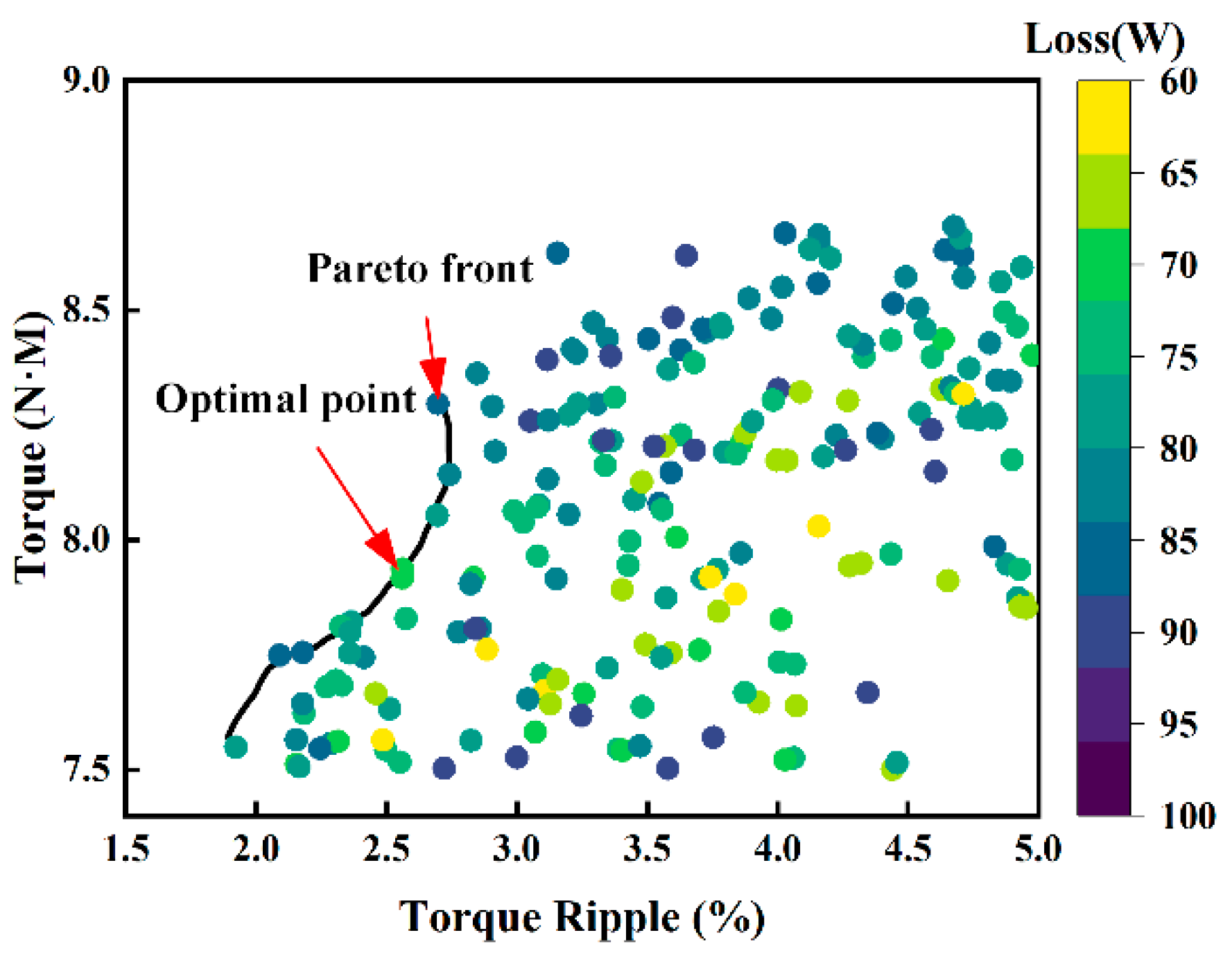 Energies 17 05379 g011