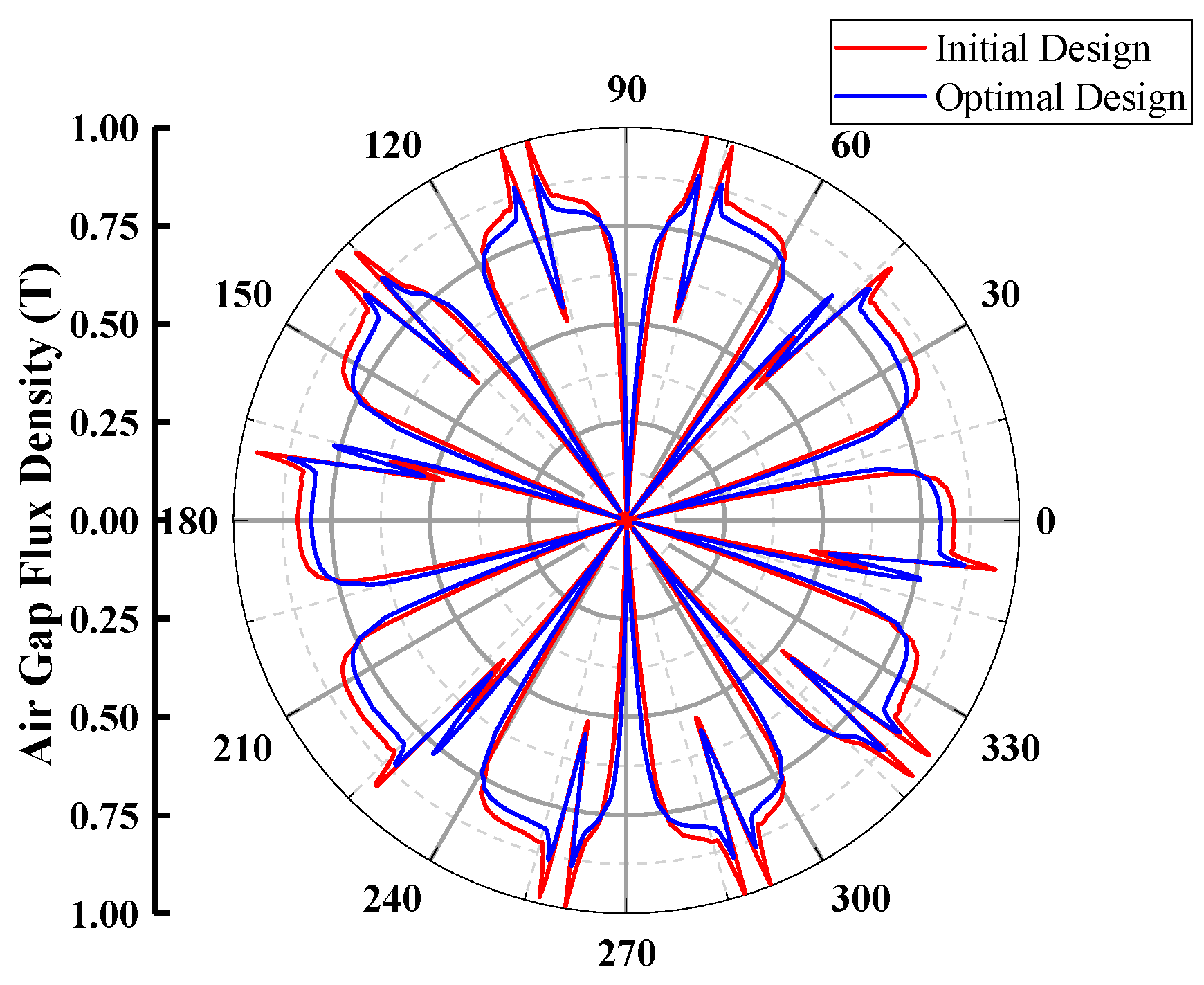 Energies 17 05379 g013