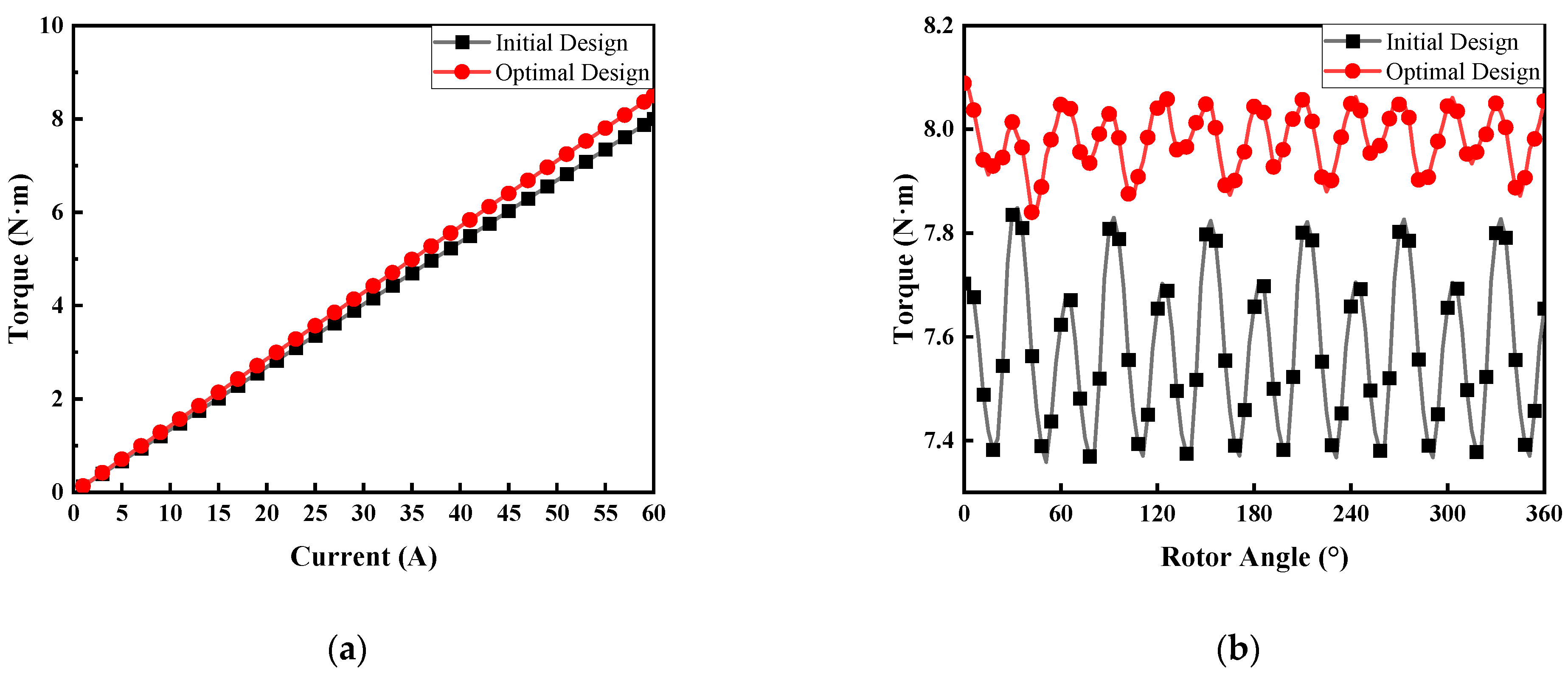 Energies 17 05379 g016
