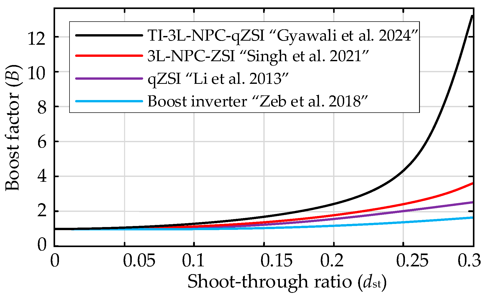 Energies 17 05380 g007