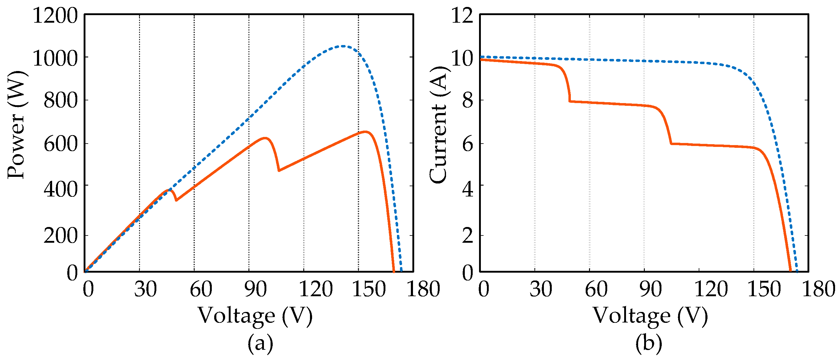Energies 17 05380 g009