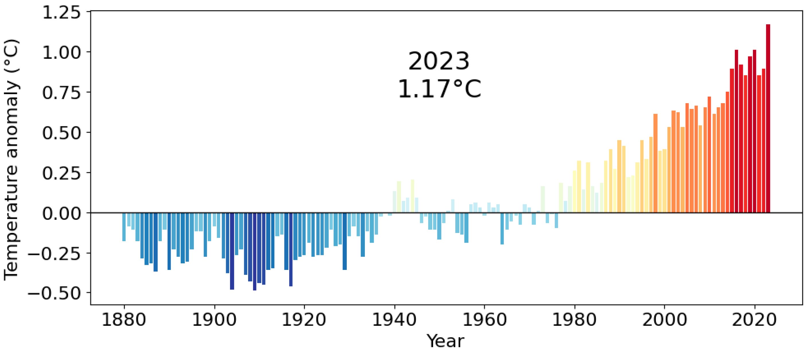 Energies 17 05381 g001