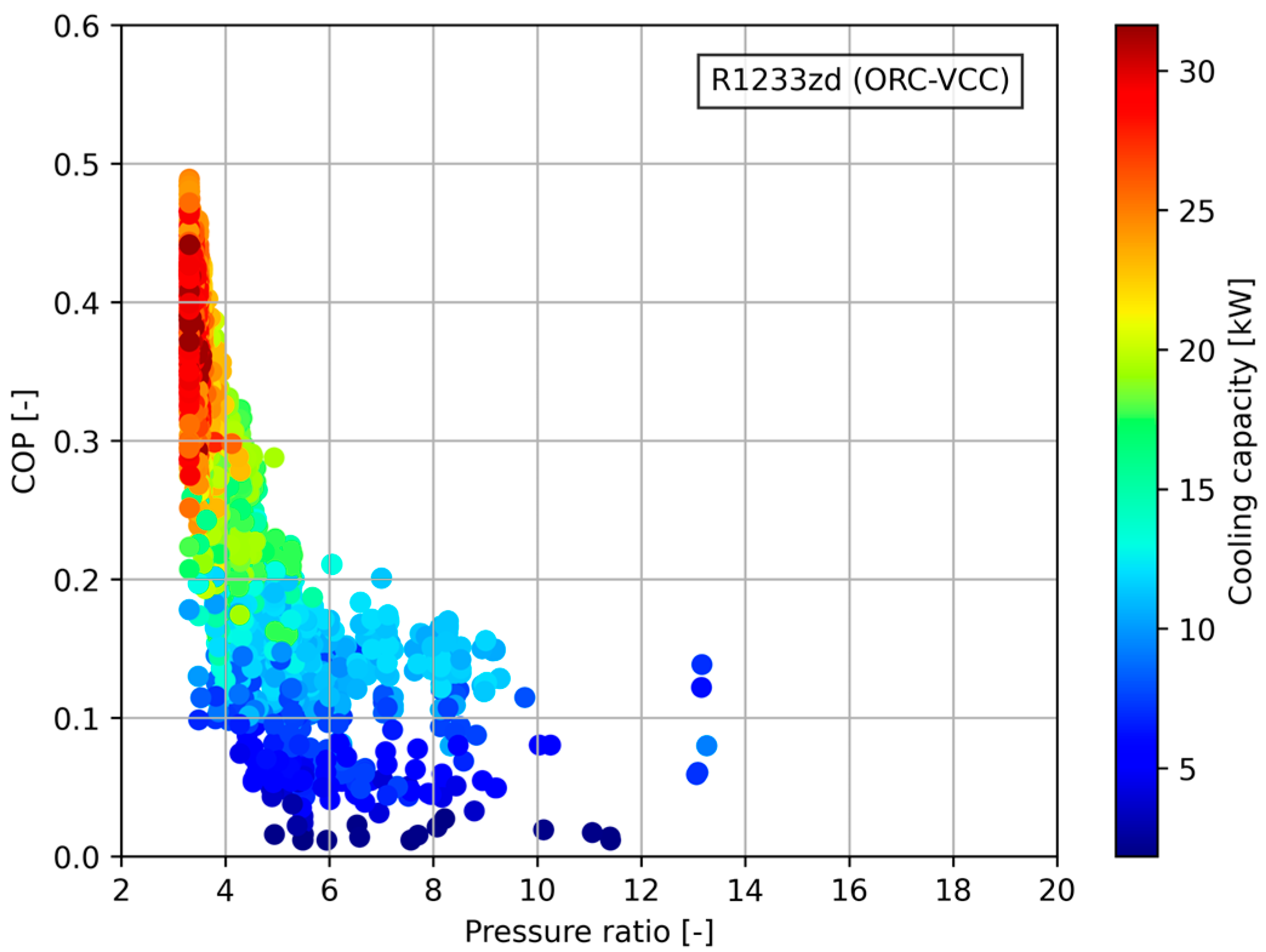 Energies 17 05381 g005