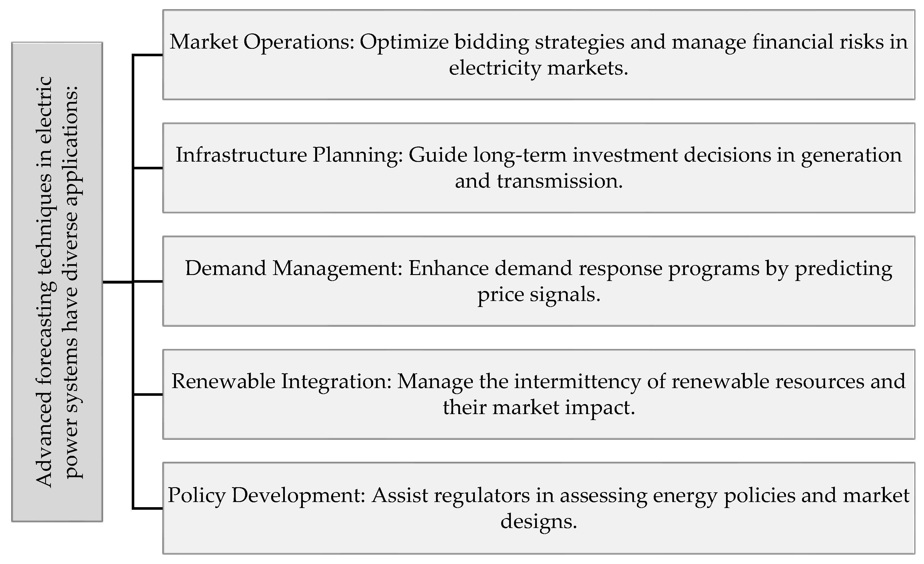 Energies 17 05385 g002 Energies 17 05385 g002