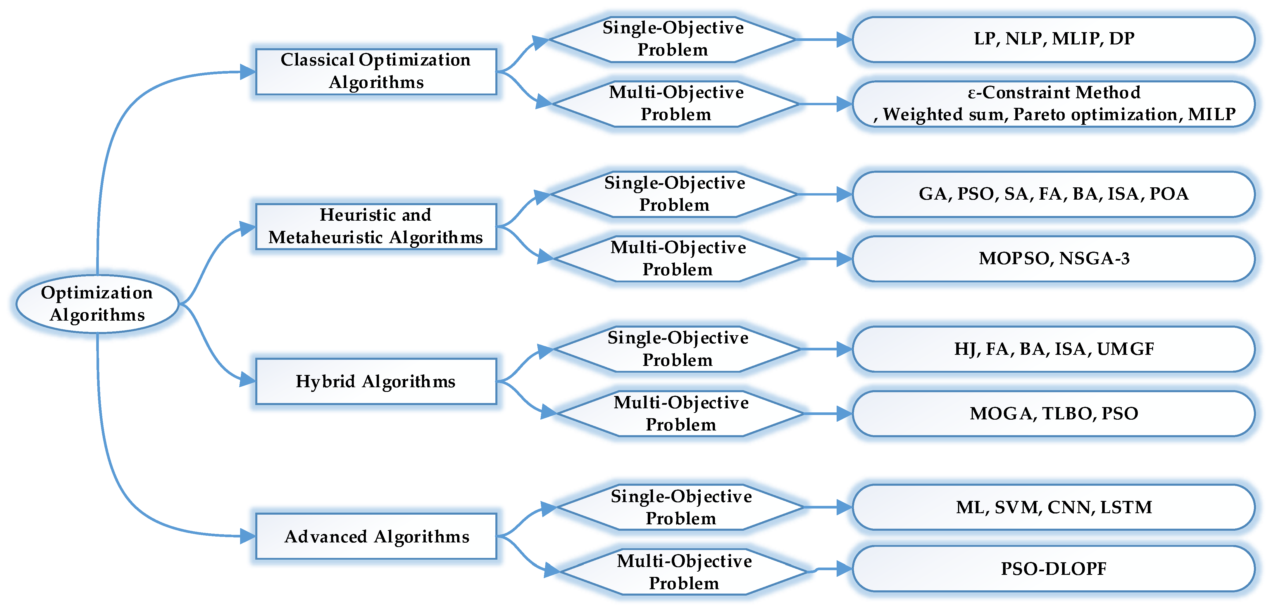 Energies 17 05385 g003 Energies 17 05385 g003