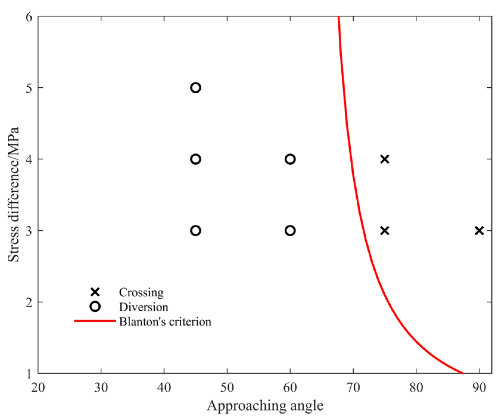 Energies 17 05386 g003