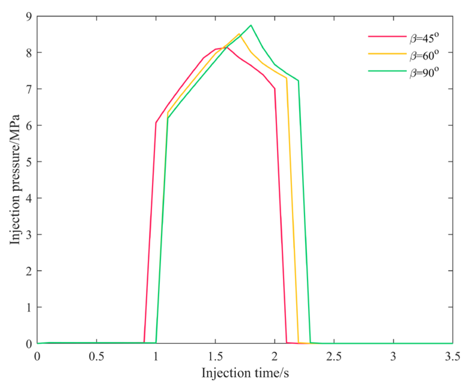 Energies 17 05386 g005