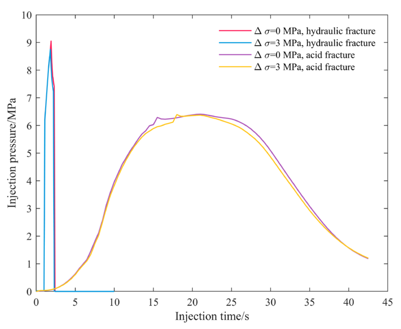 Energies 17 05386 g012