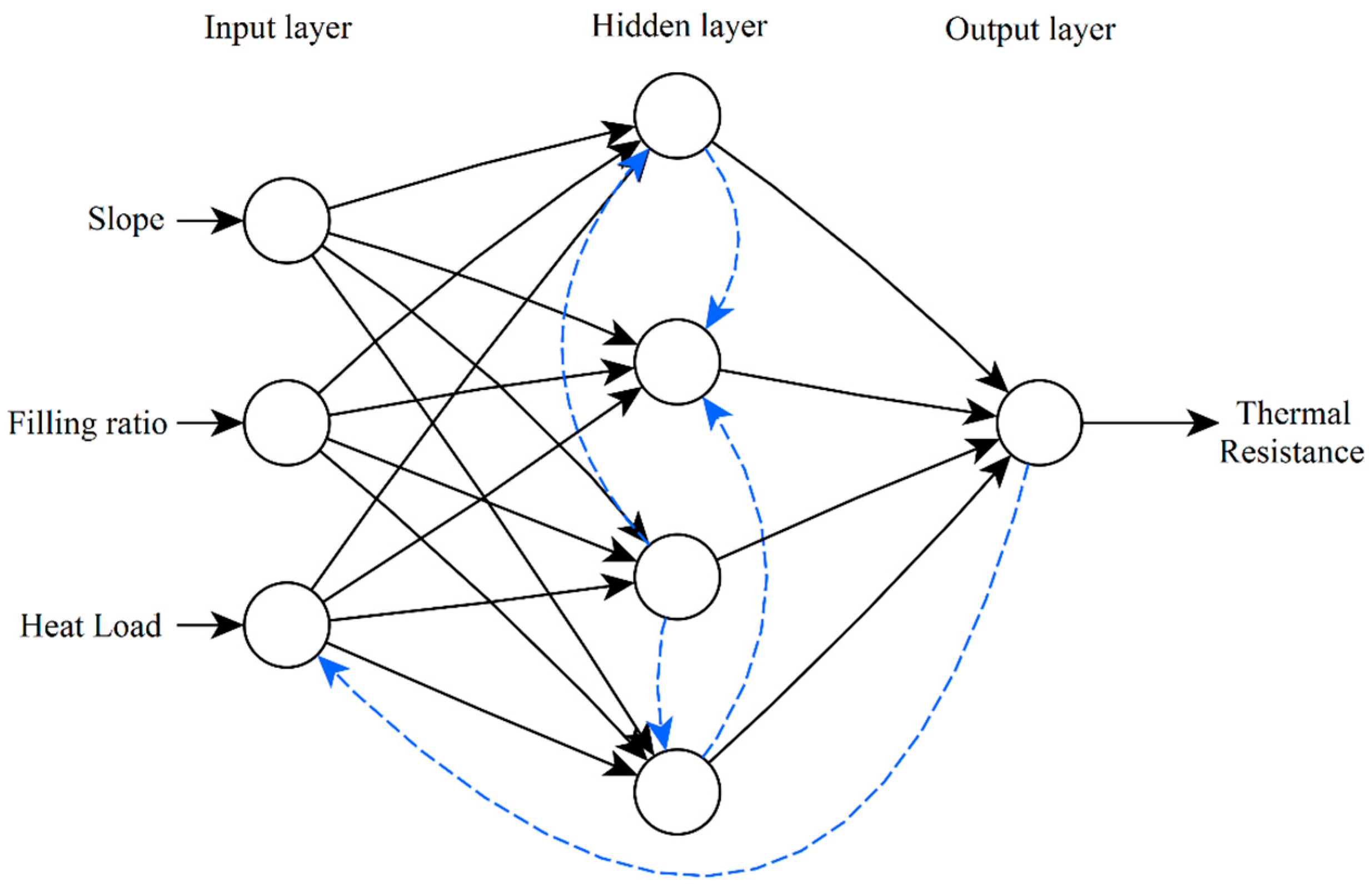 Energies 17 05387 g005