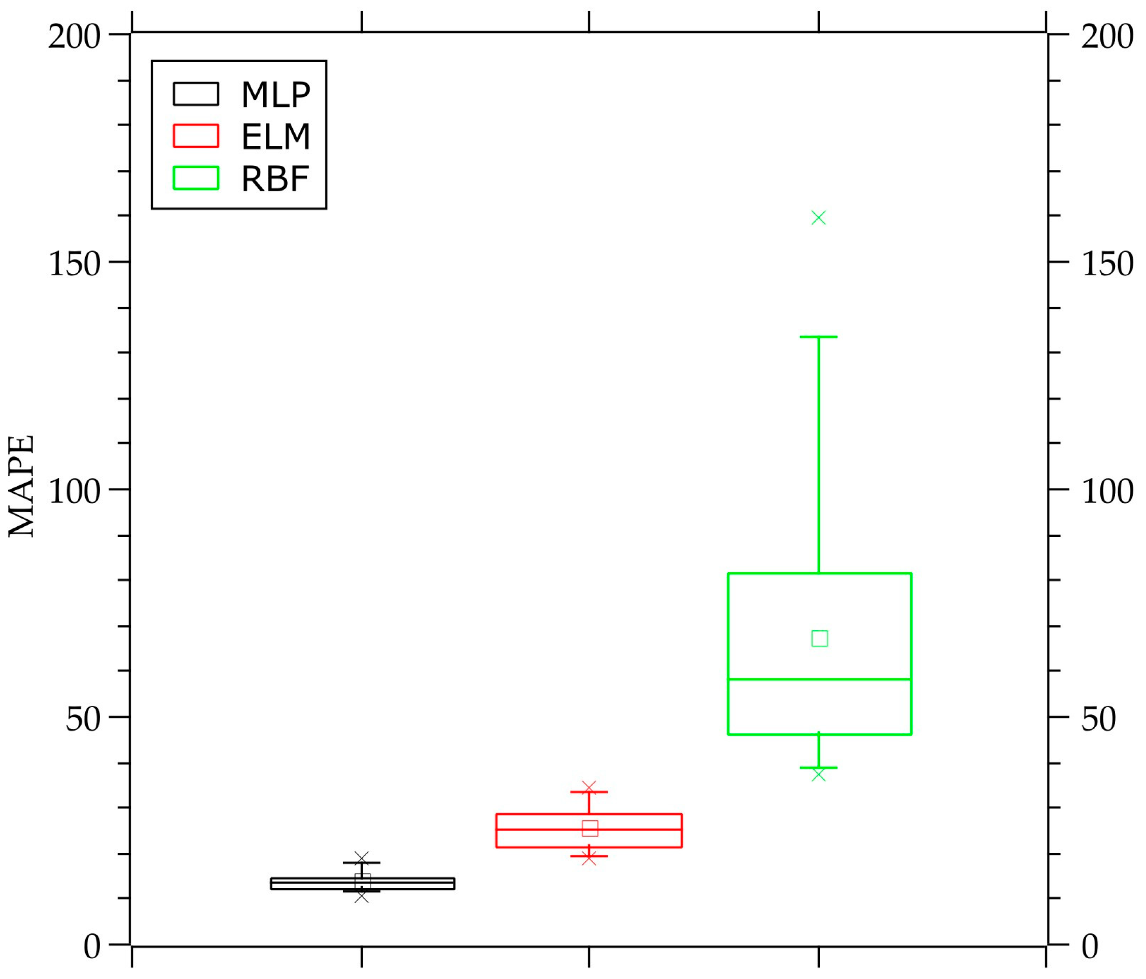 Energies 17 05387 g006