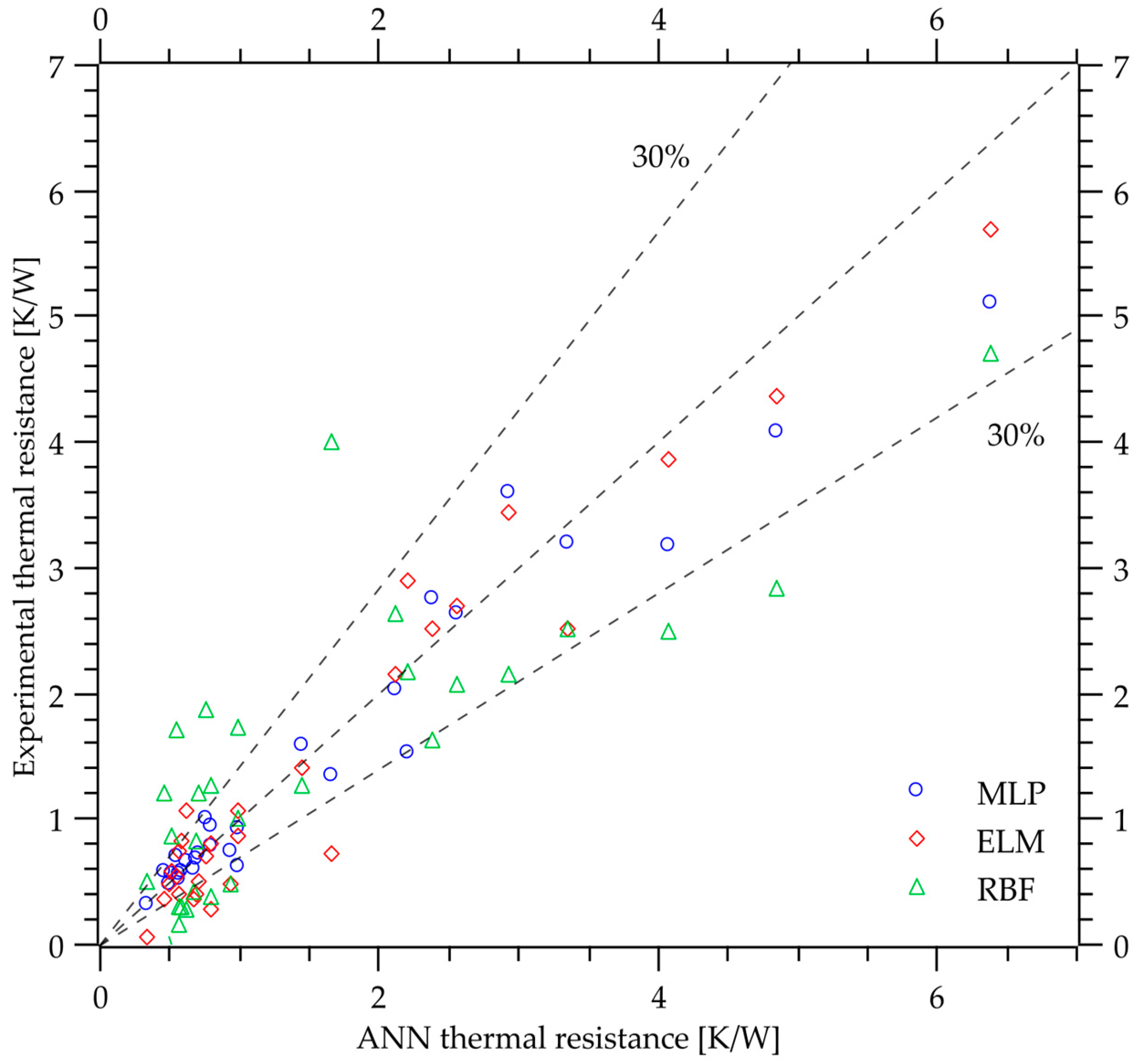 Energies 17 05387 g009
