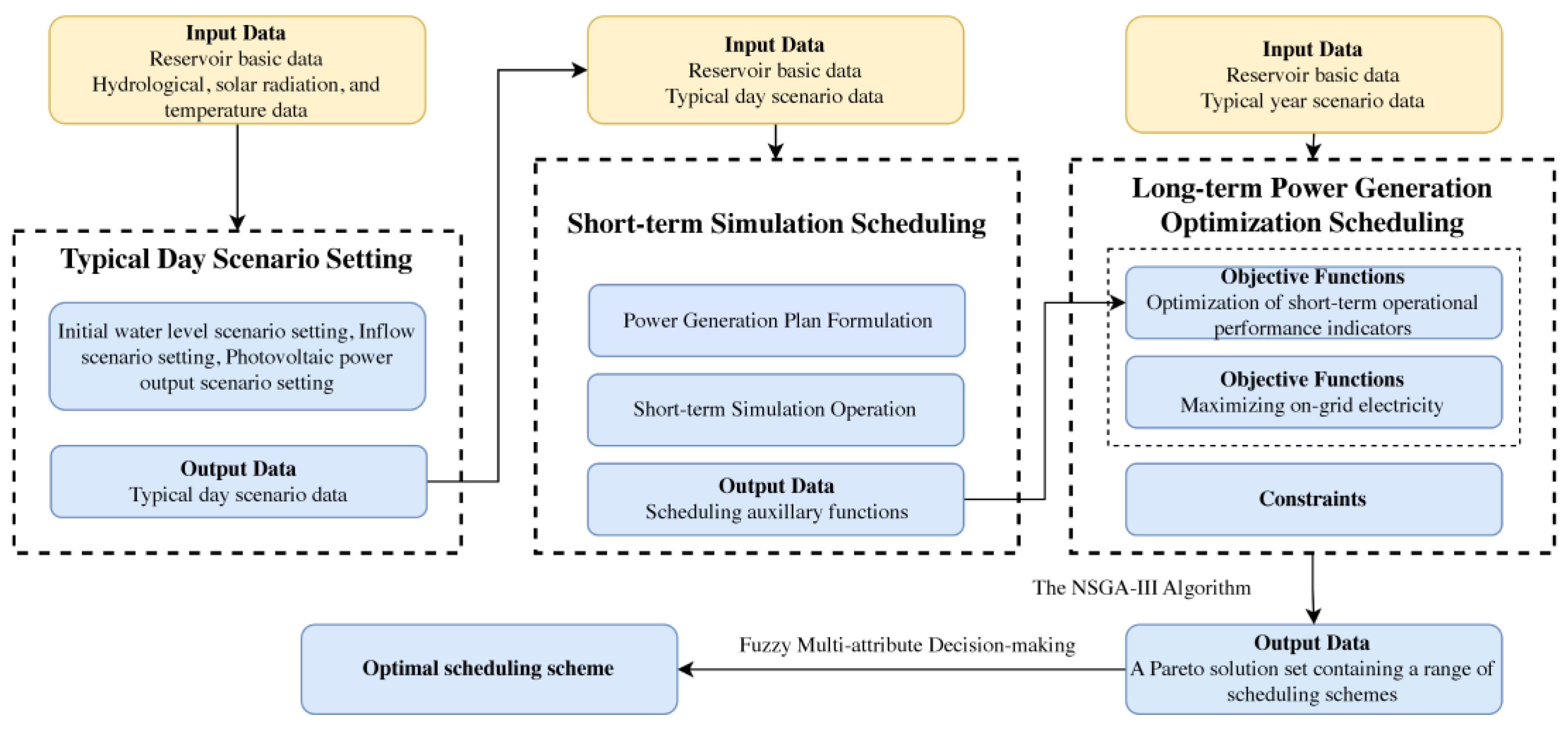Energies 17 05388 g001