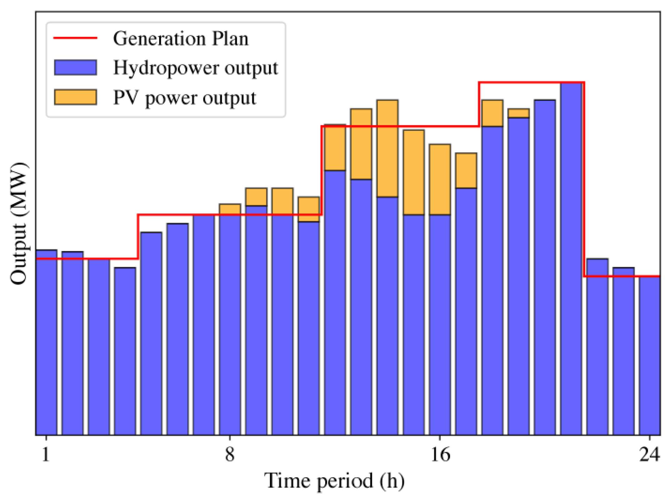 Energies 17 05388 g003
