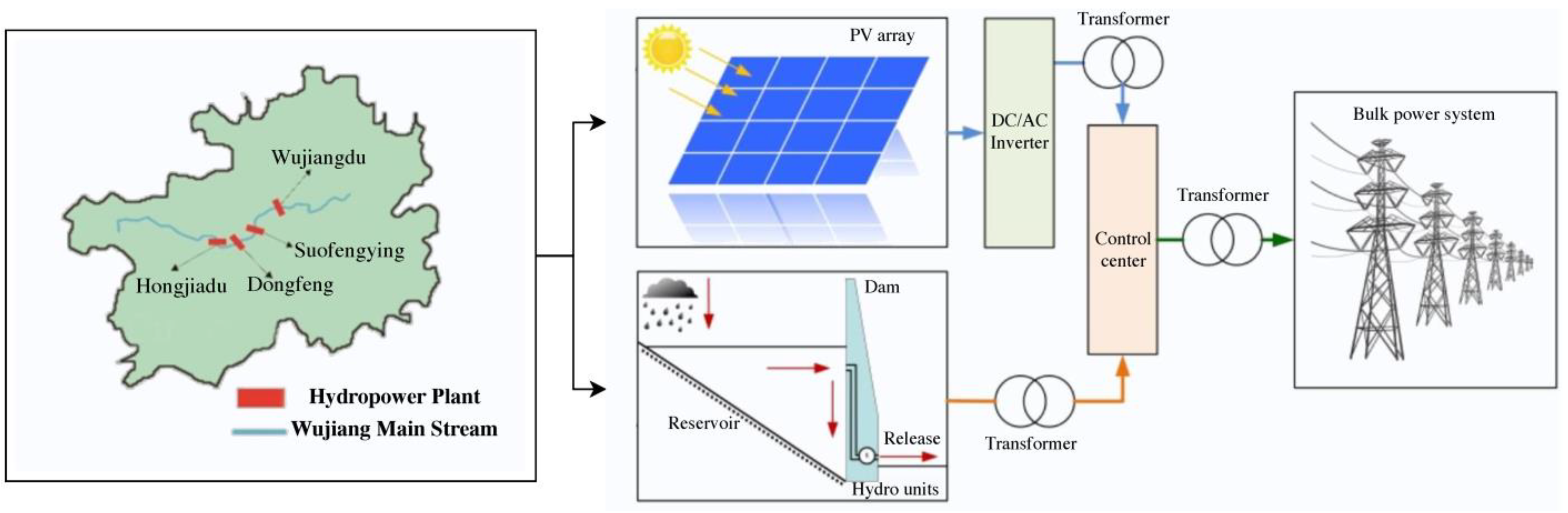 Energies 17 05388 g005