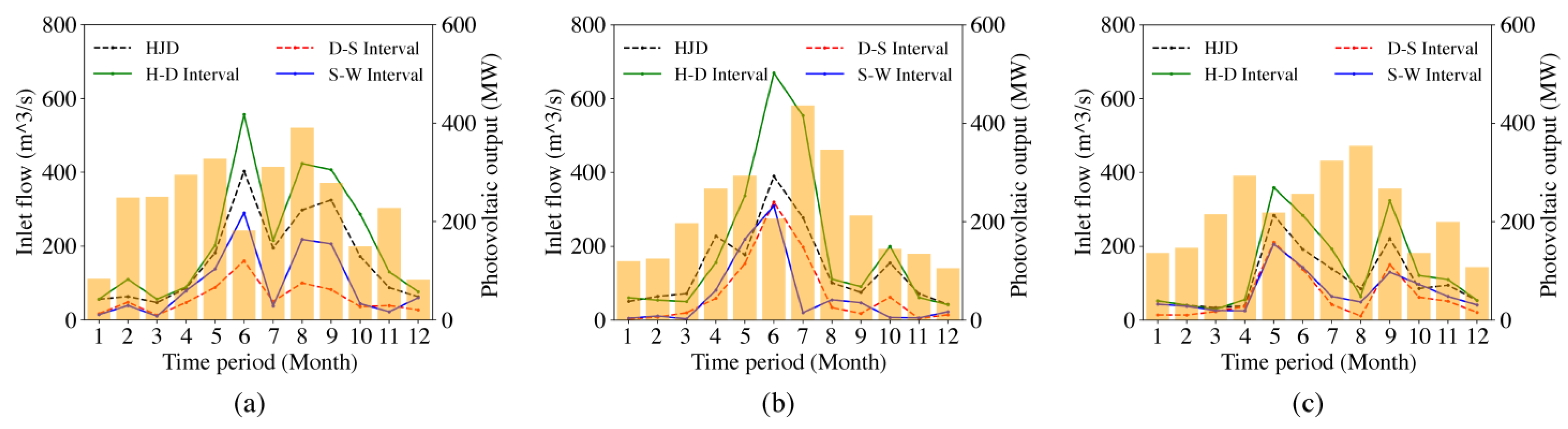 Energies 17 05388 g007