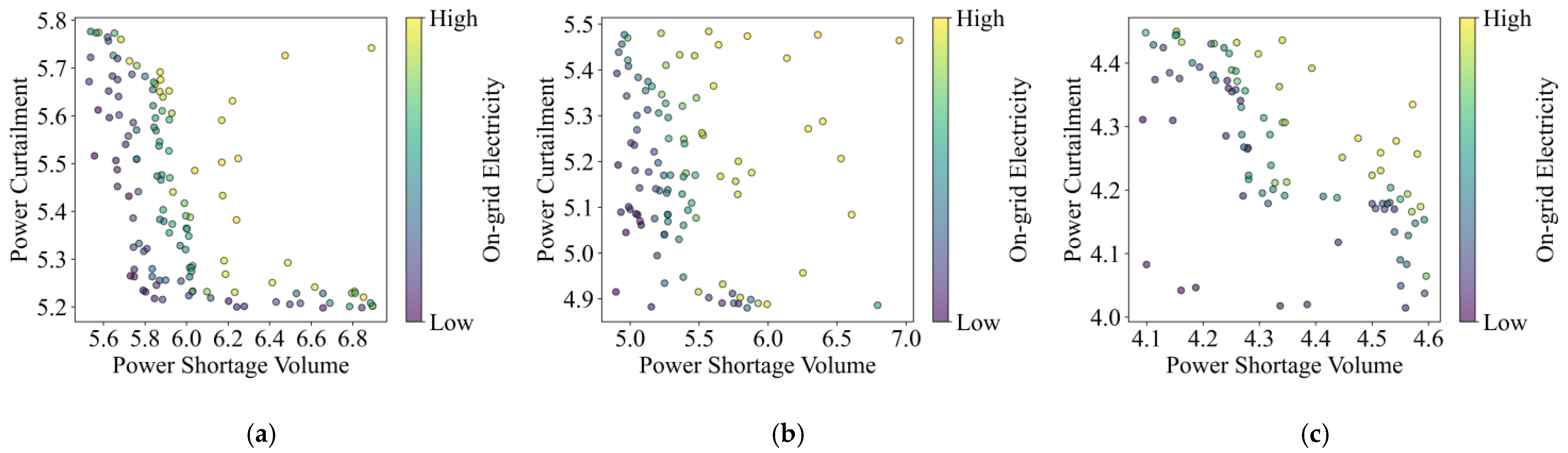 Energies 17 05388 g009