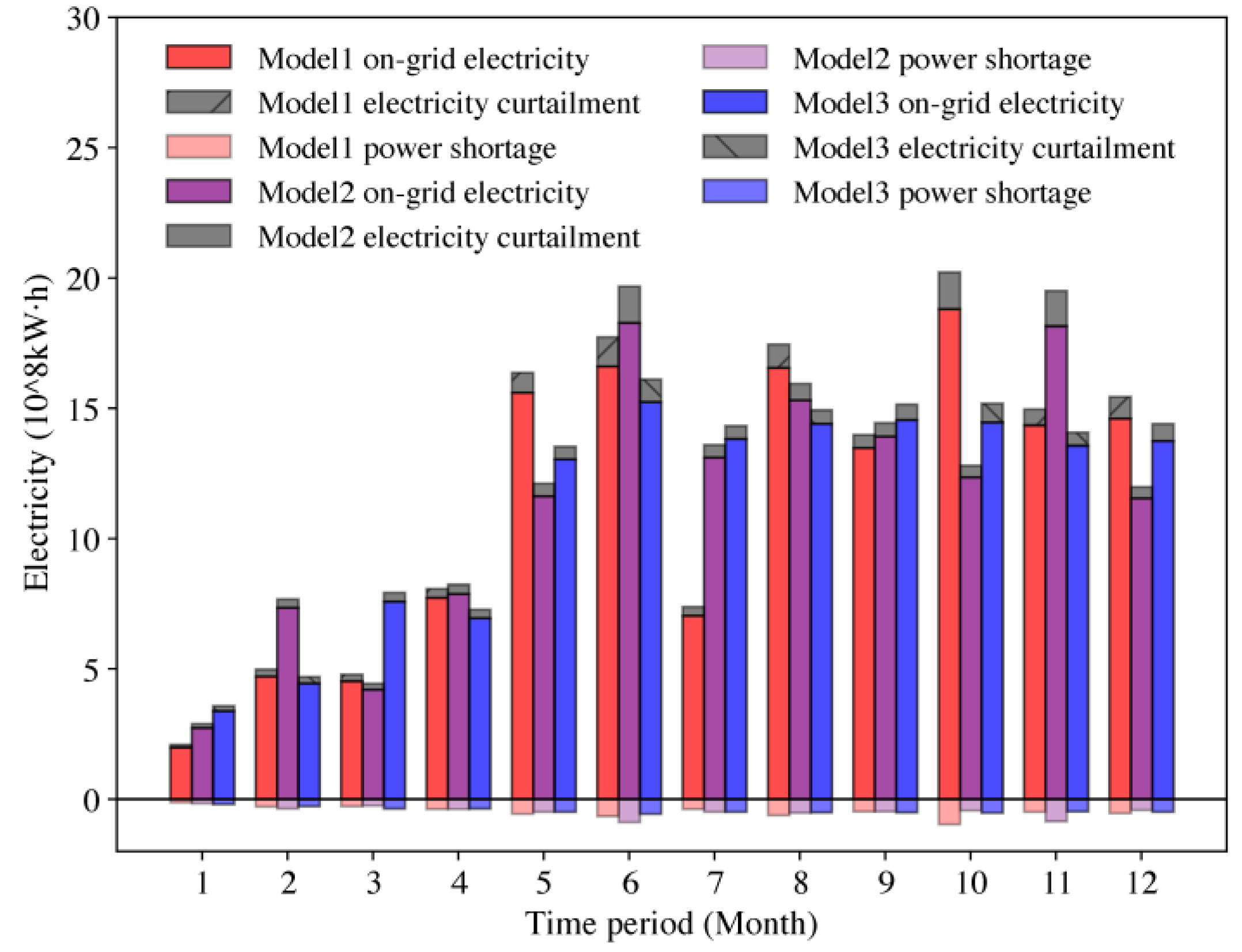 Energies 17 05388 g010