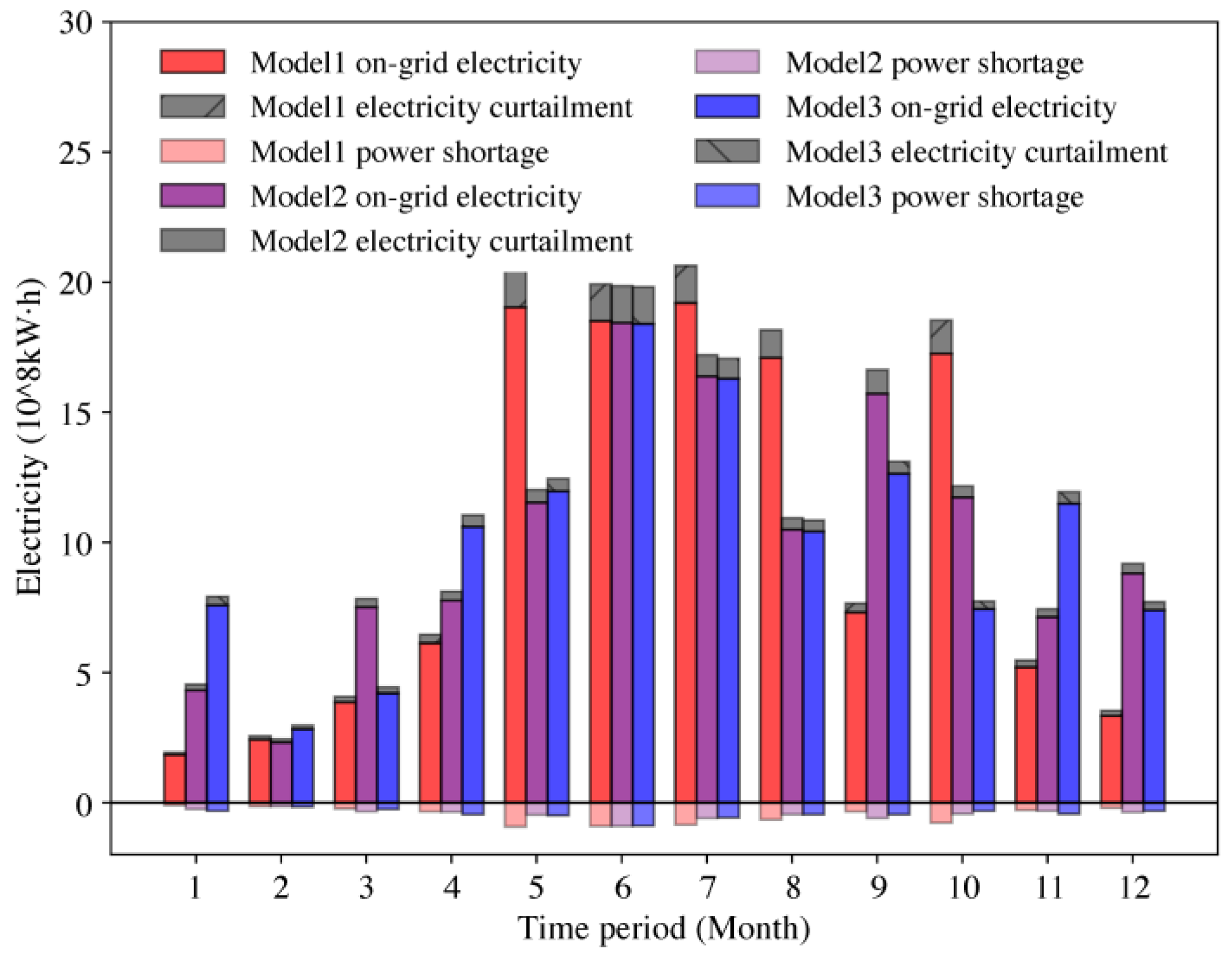 Energies 17 05388 g011
