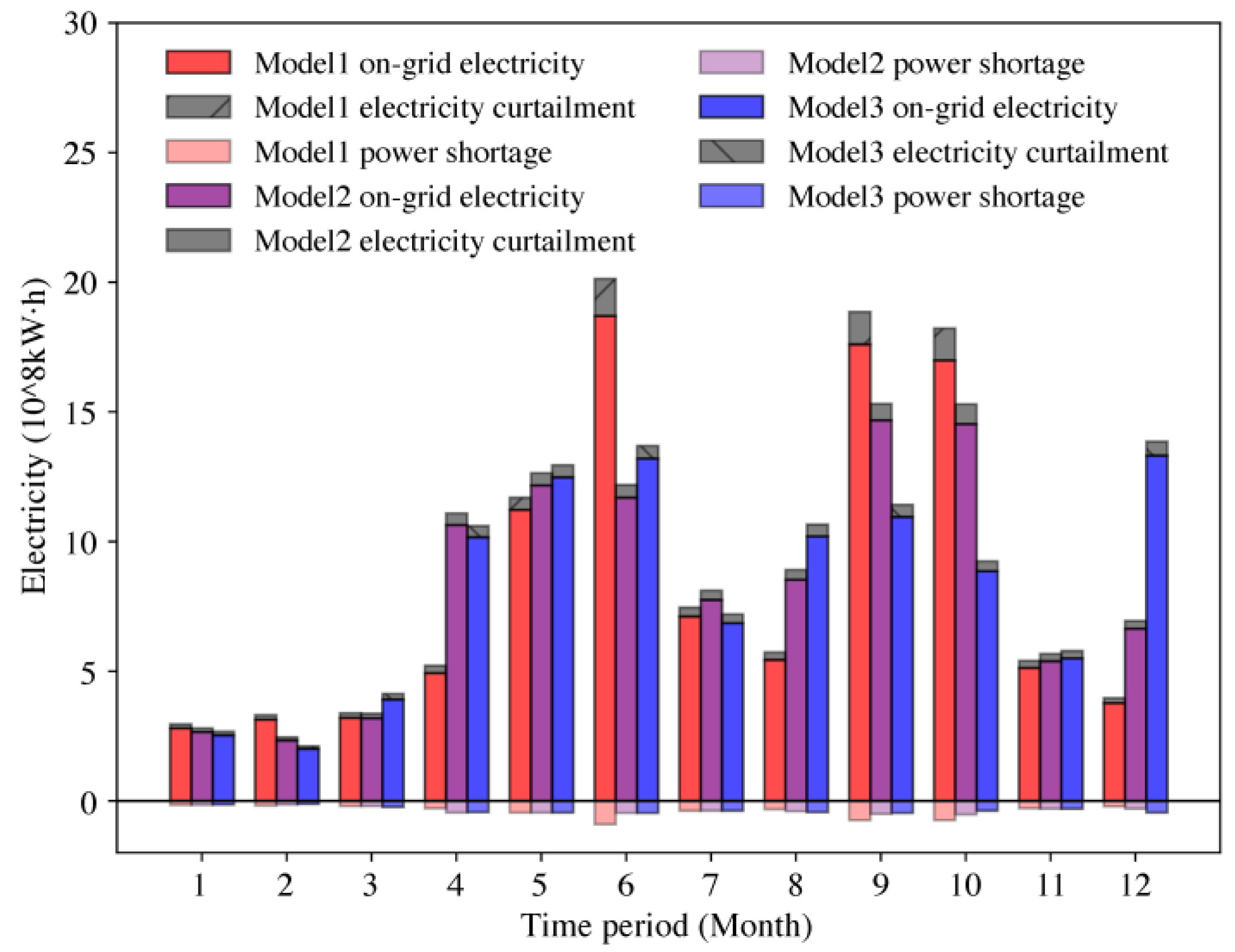 Energies 17 05388 g012