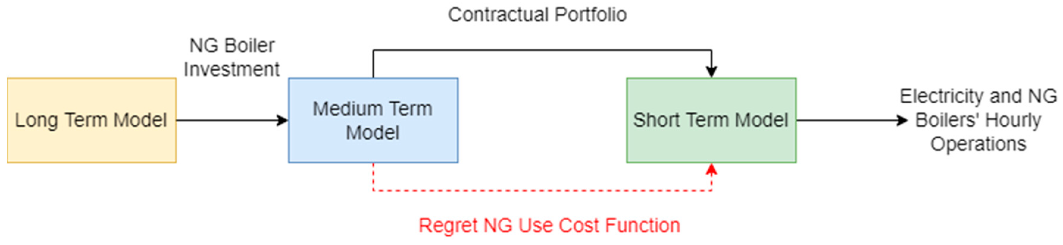 Energies 17 05389 g001