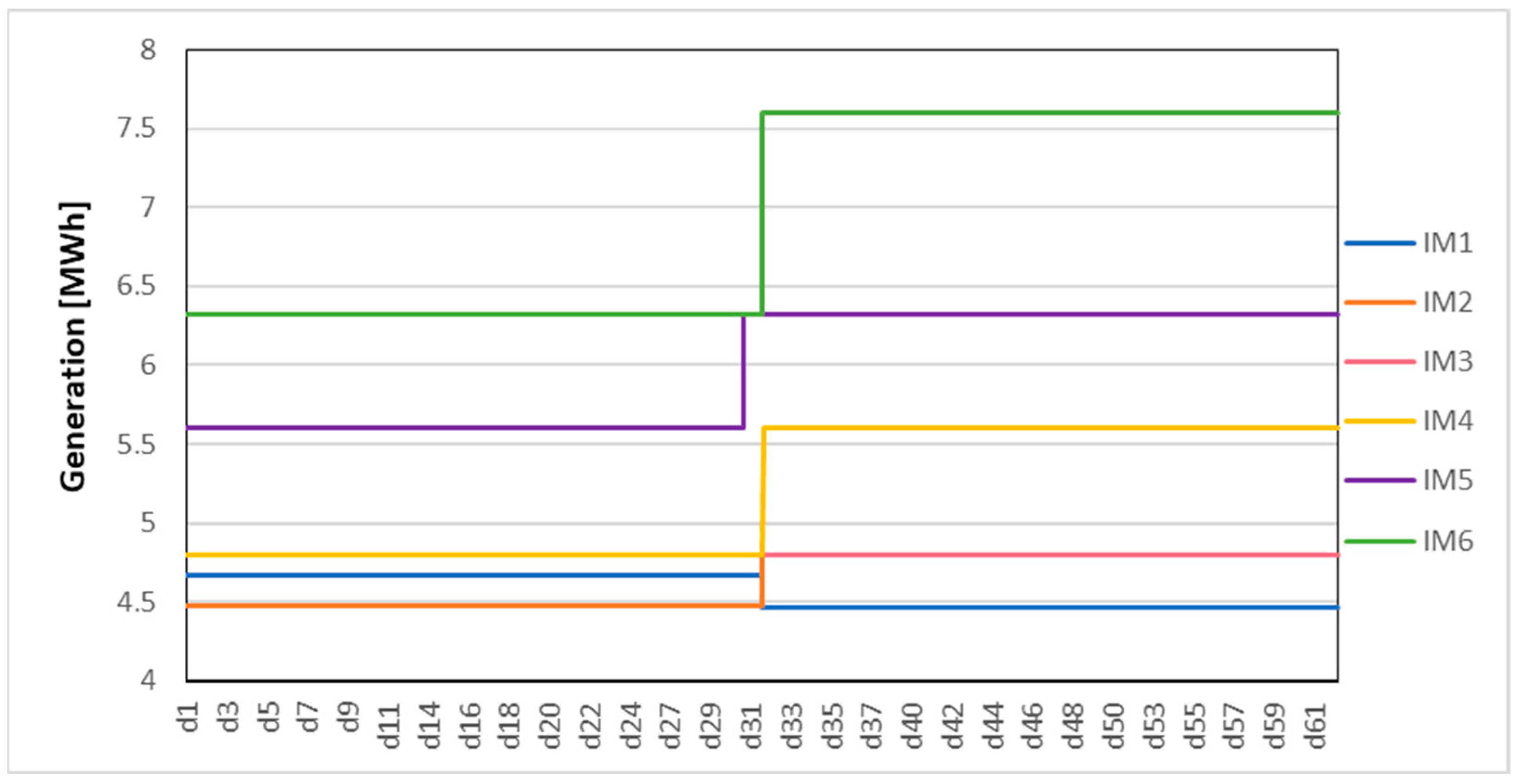 Energies 17 05389 g006