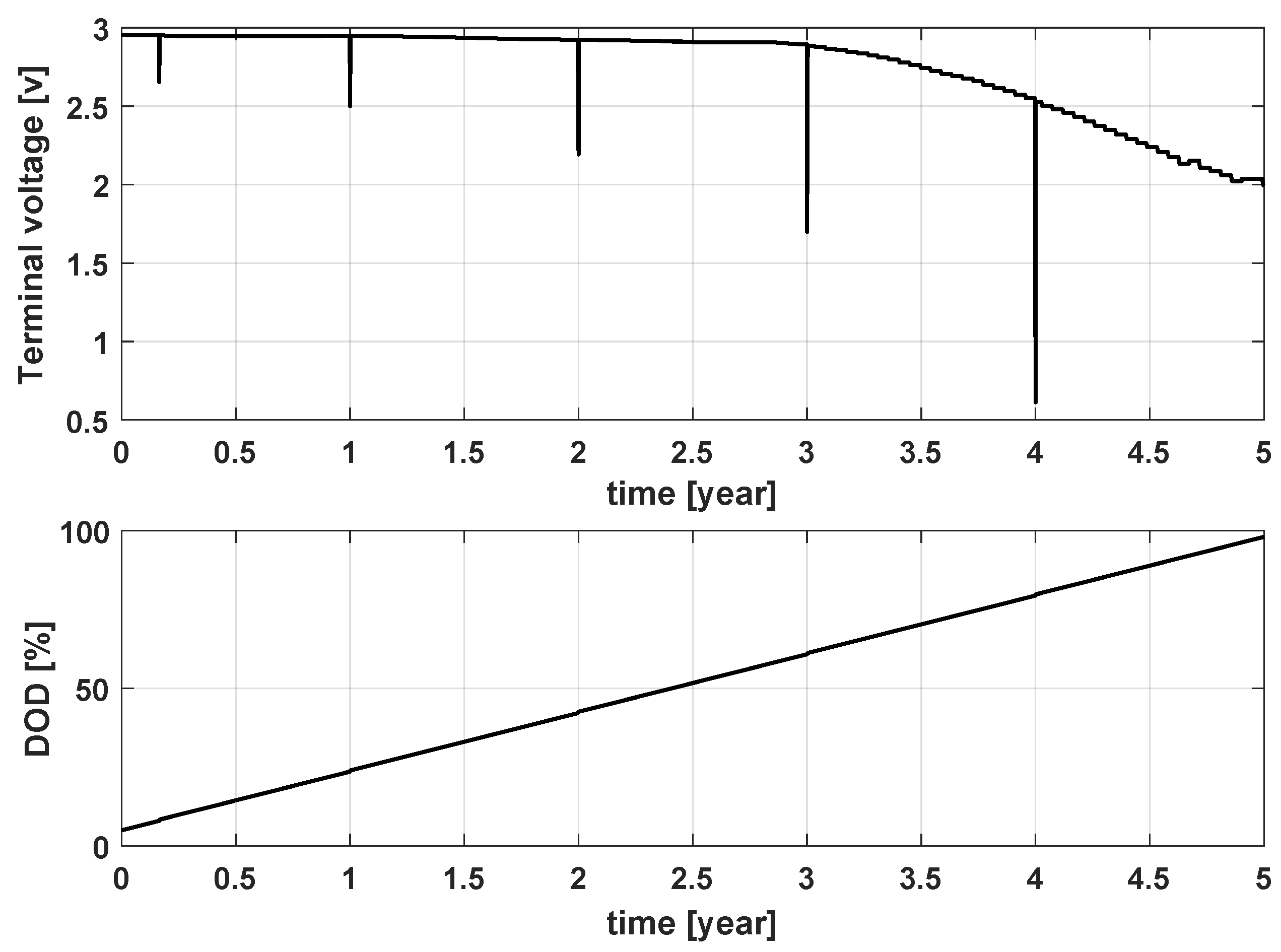 Energies 17 05392 g004