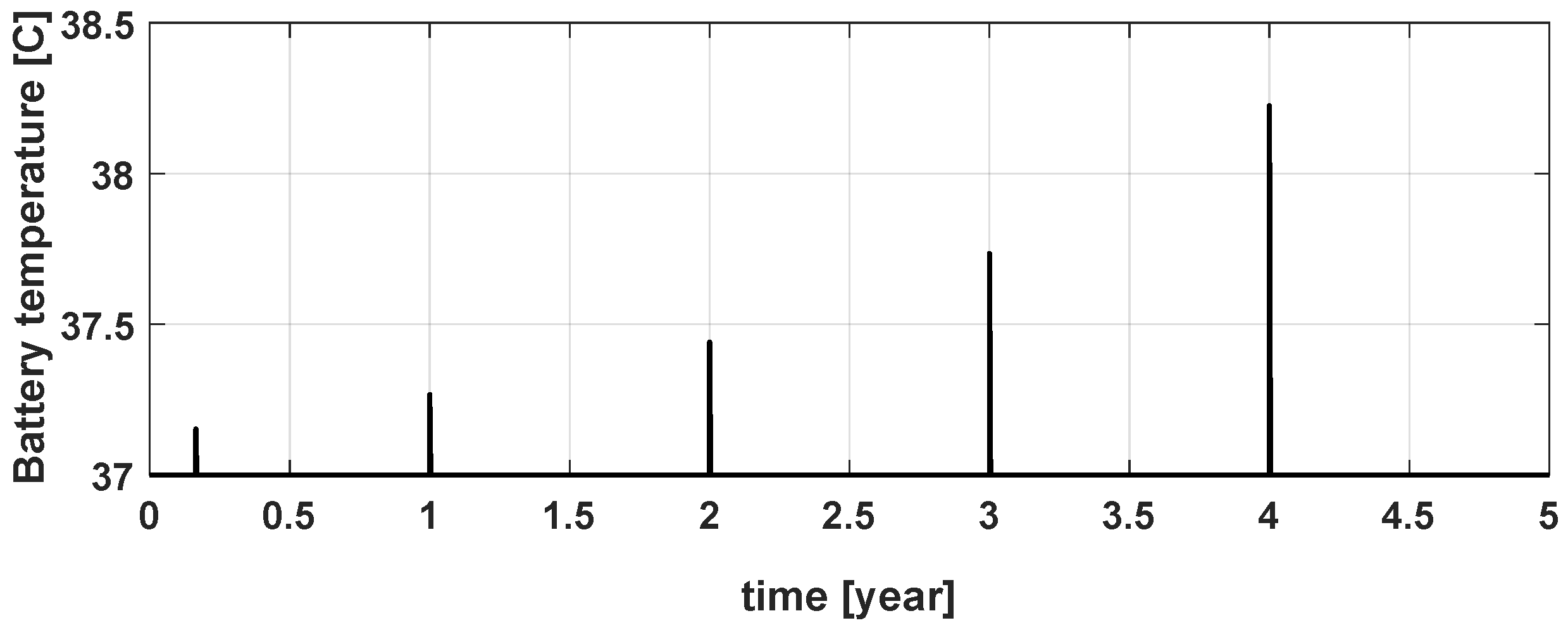 Energies 17 05392 g005