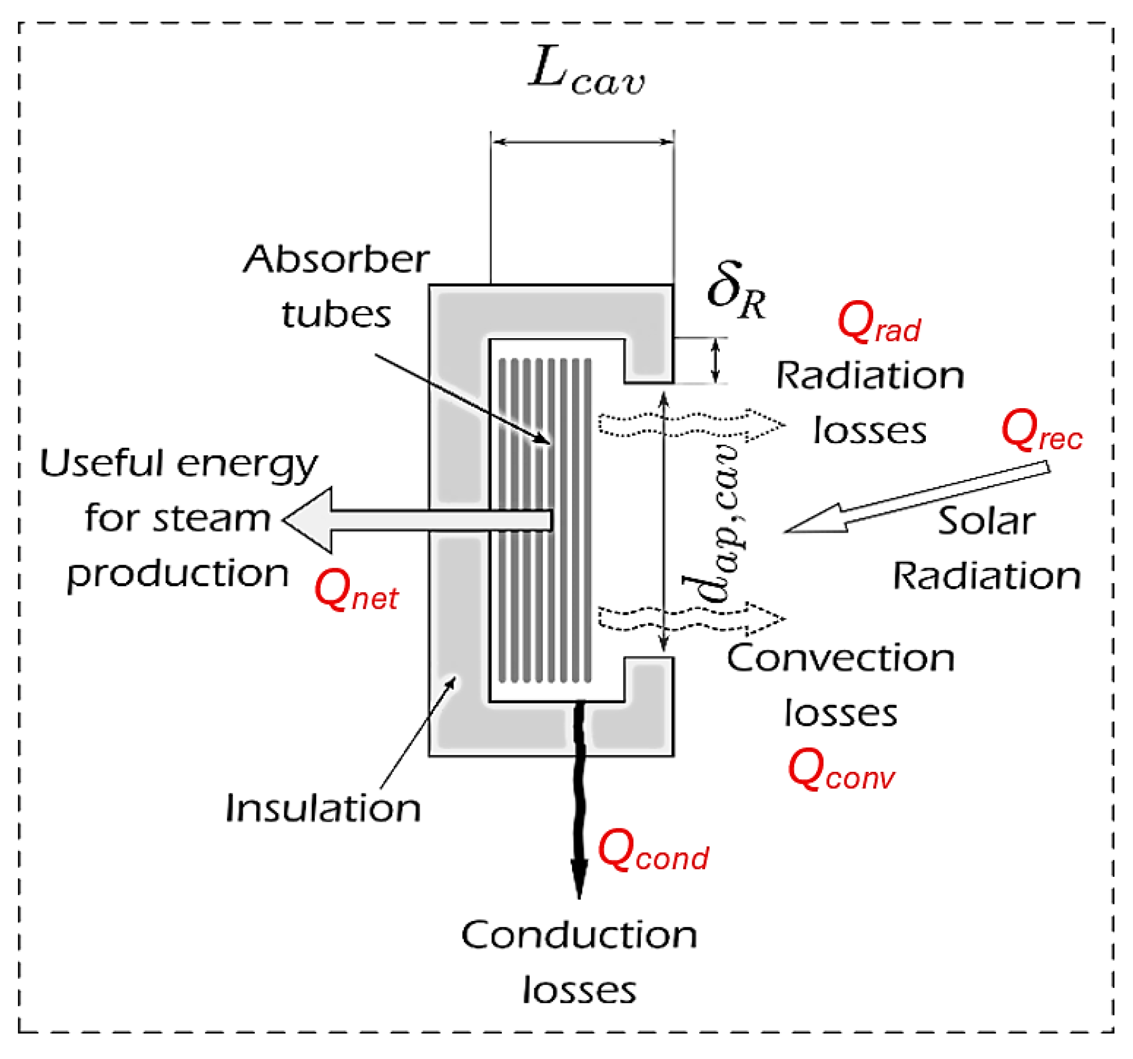 Energies 17 05393 g003
