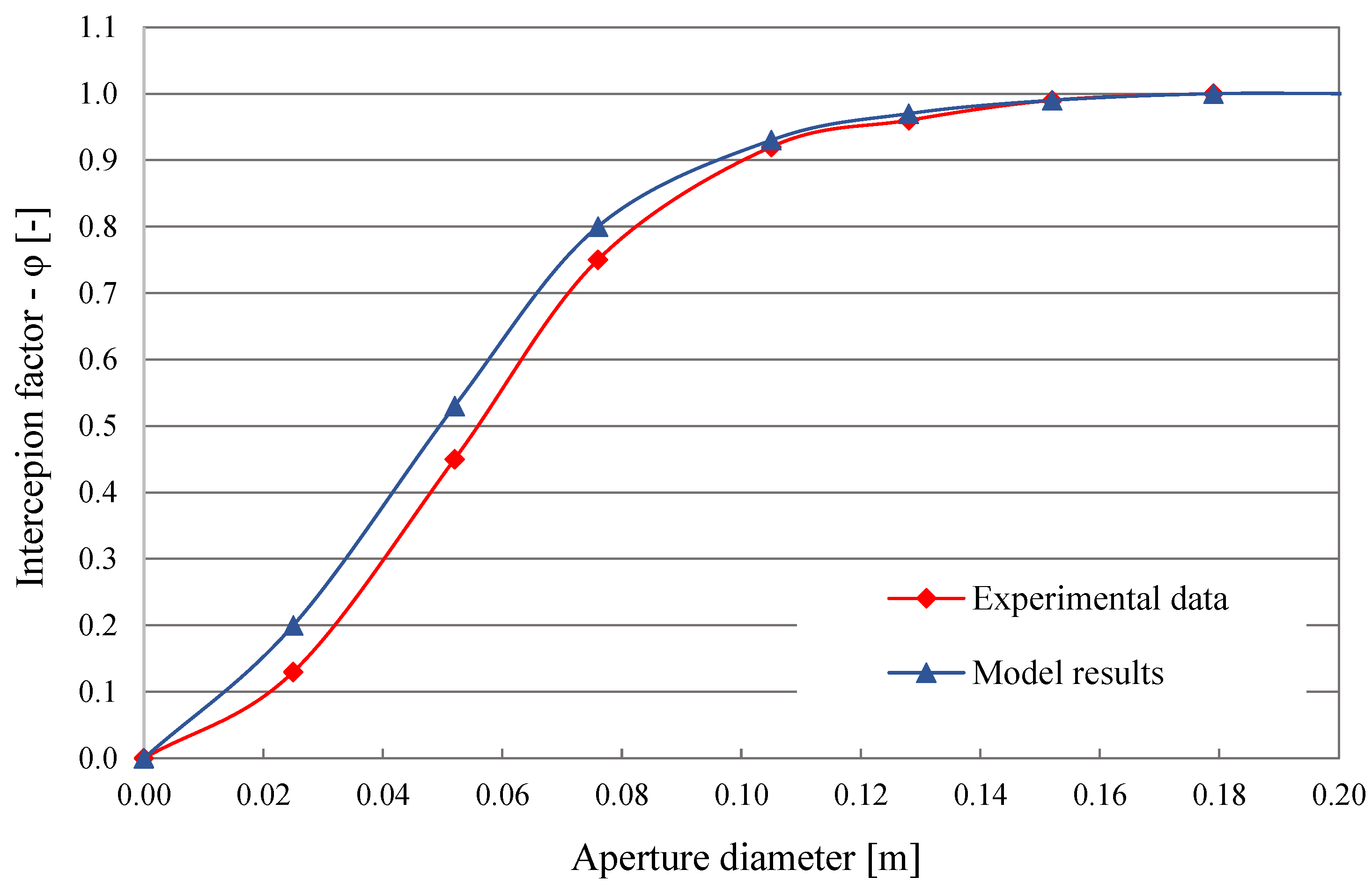 Energies 17 05393 g005