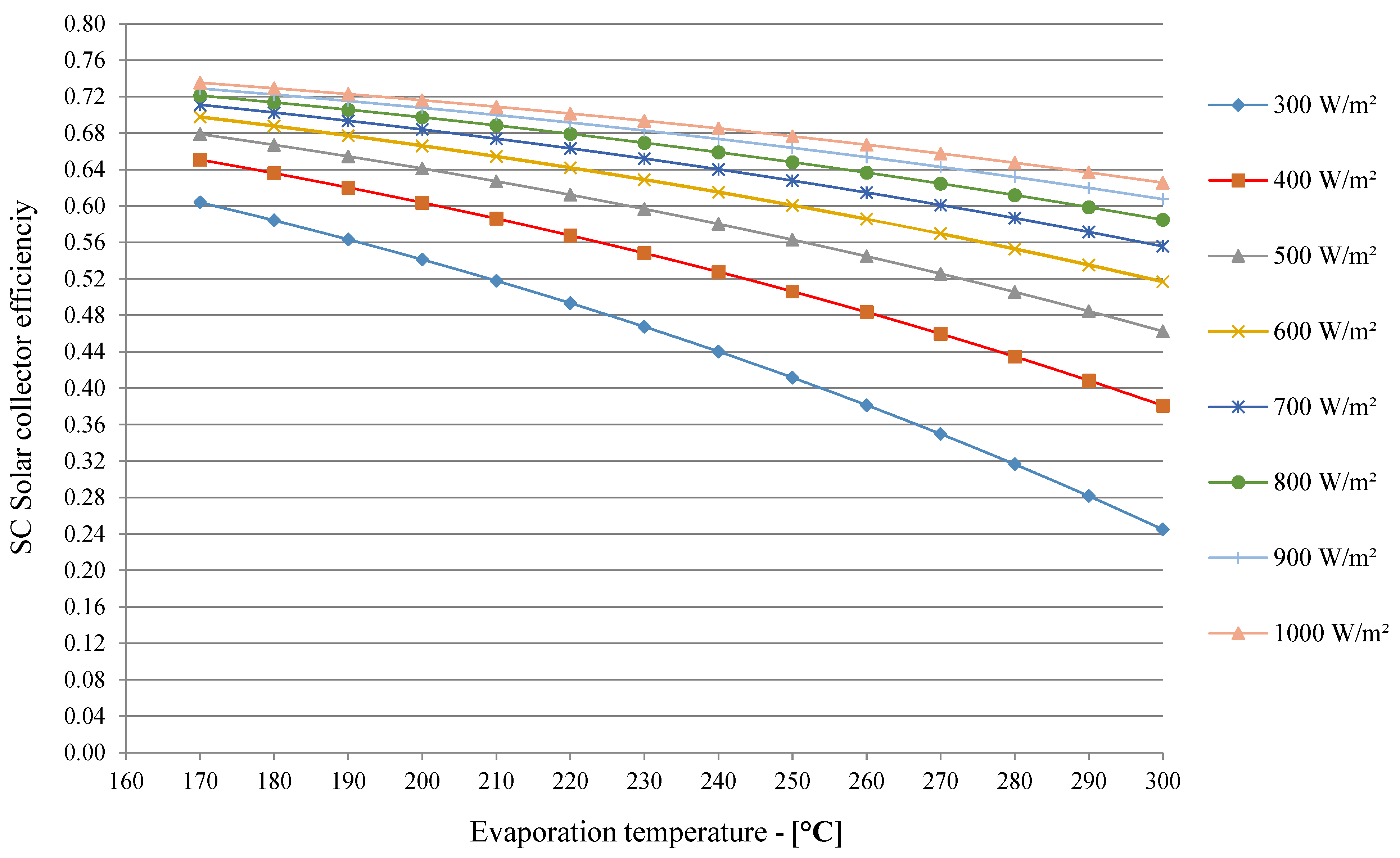 Energies 17 05393 g006