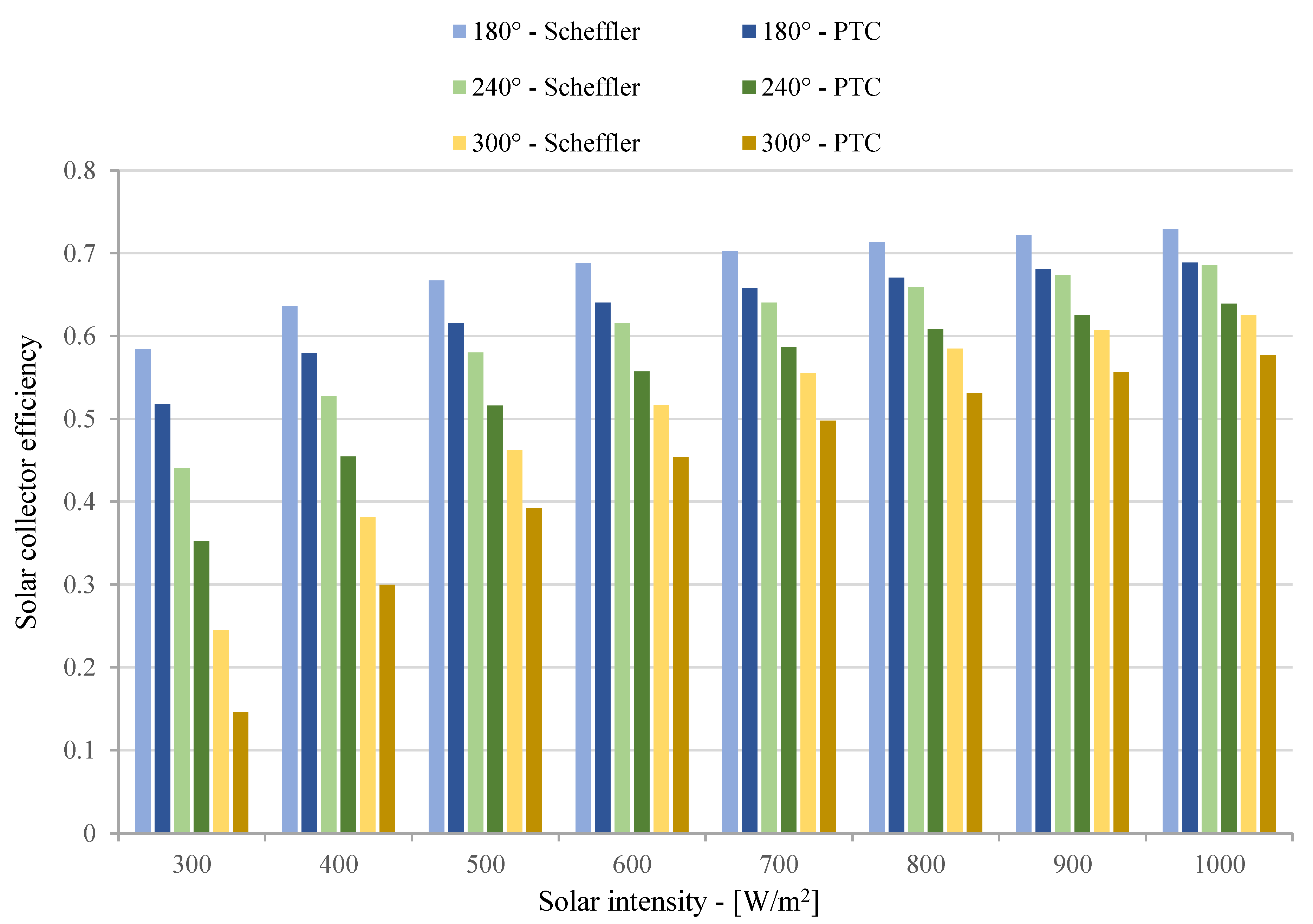 Energies 17 05393 g008