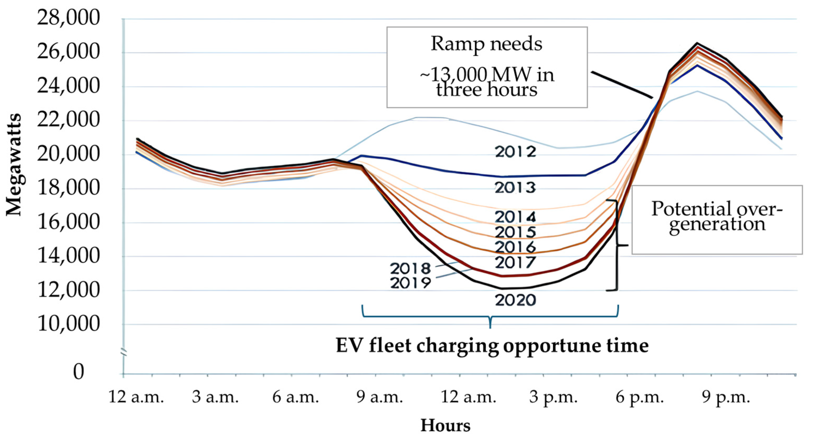 Energies 17 05394 g001