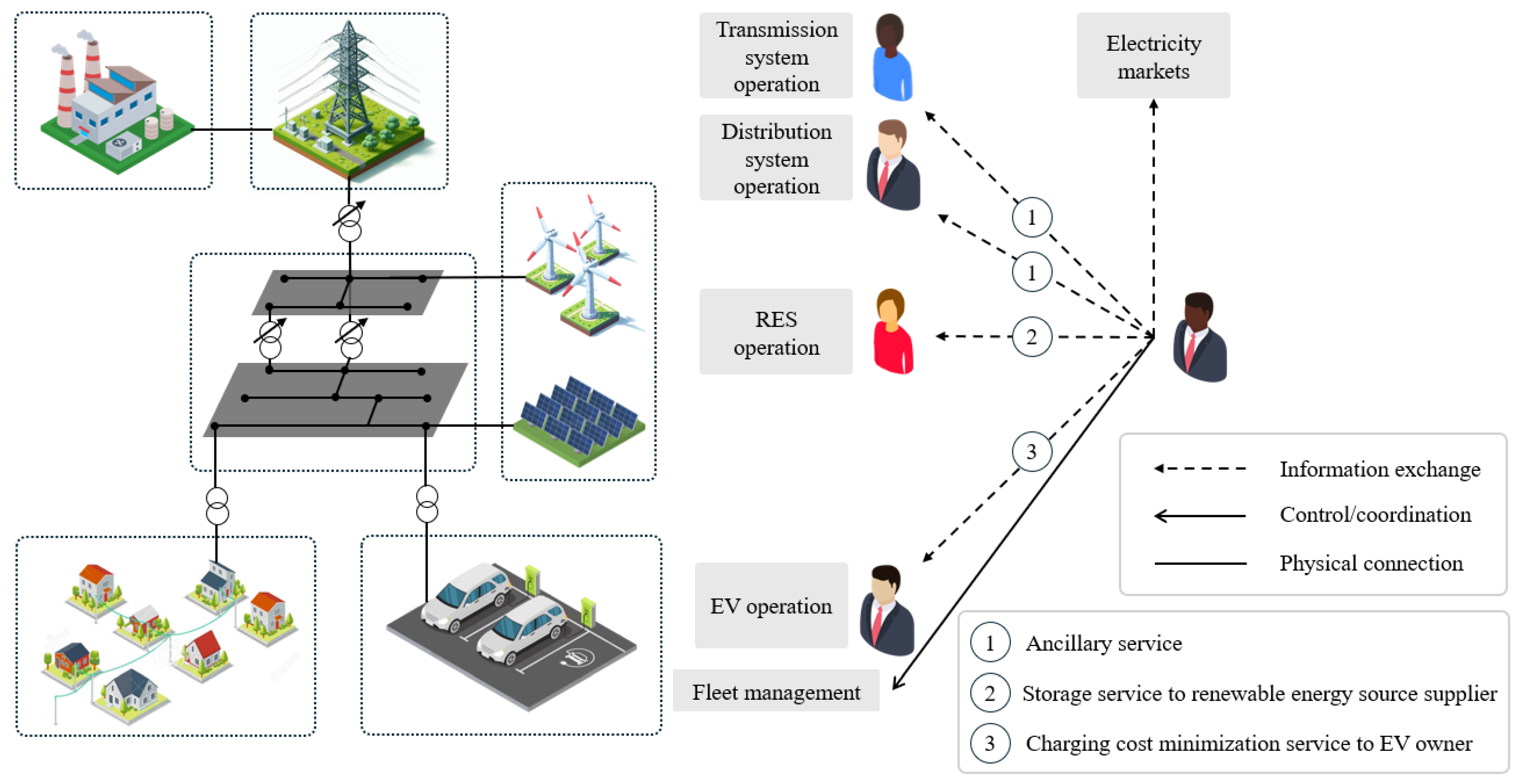 Energies 17 05394 g002