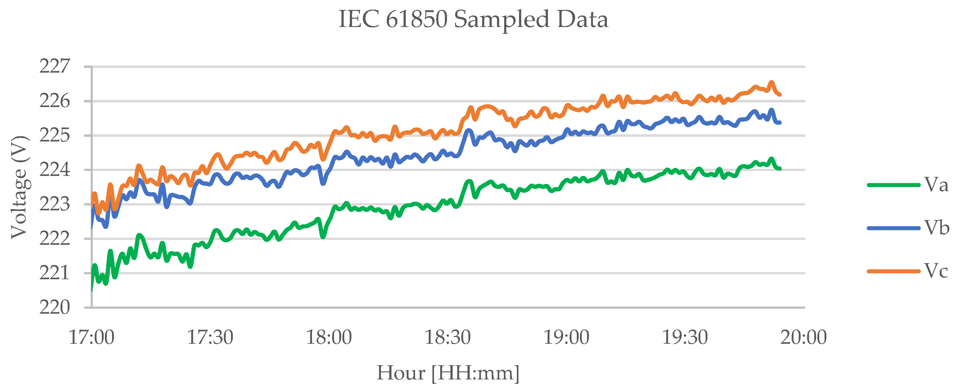 Energies 17 05394 g009