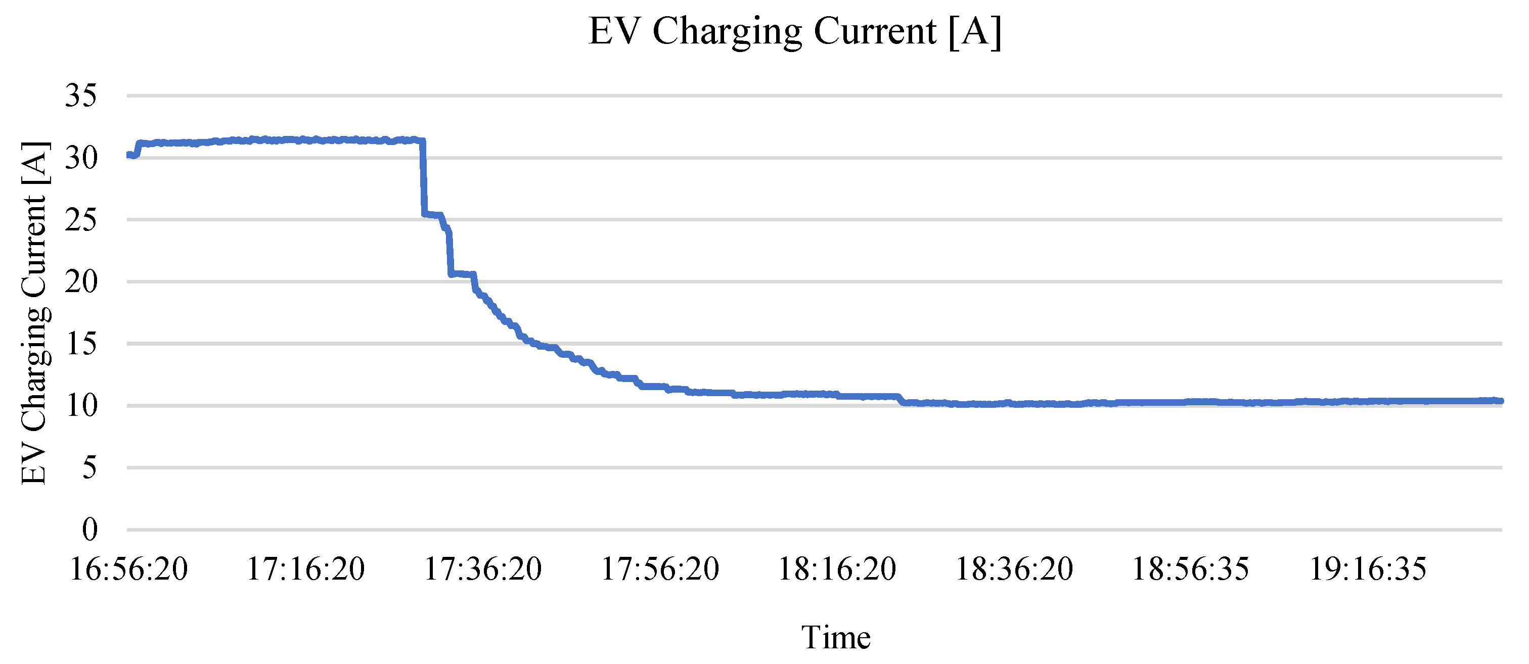 Energies 17 05394 g012