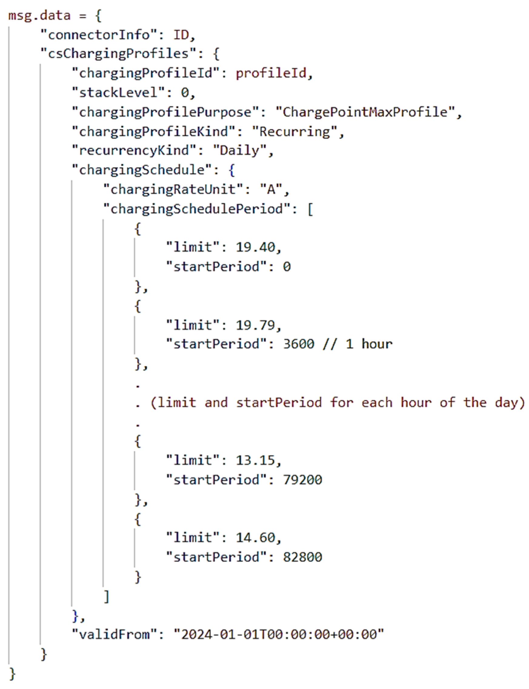 Energies 17 05394 g015