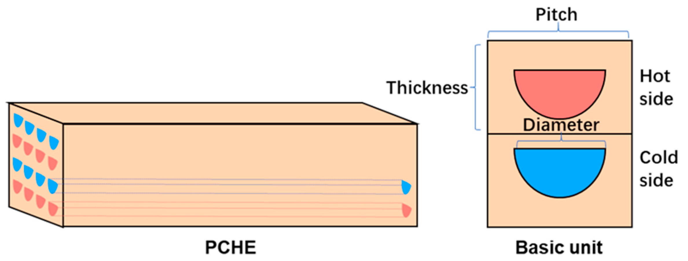 Energies 17 05396 g004