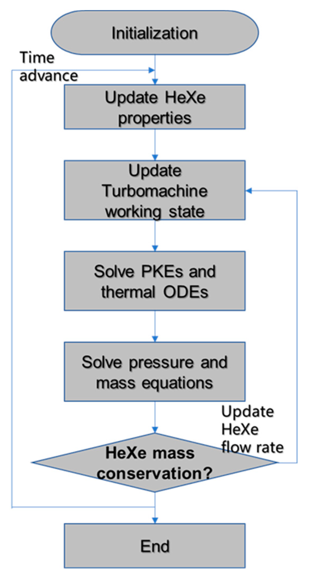 Energies 17 05396 g006