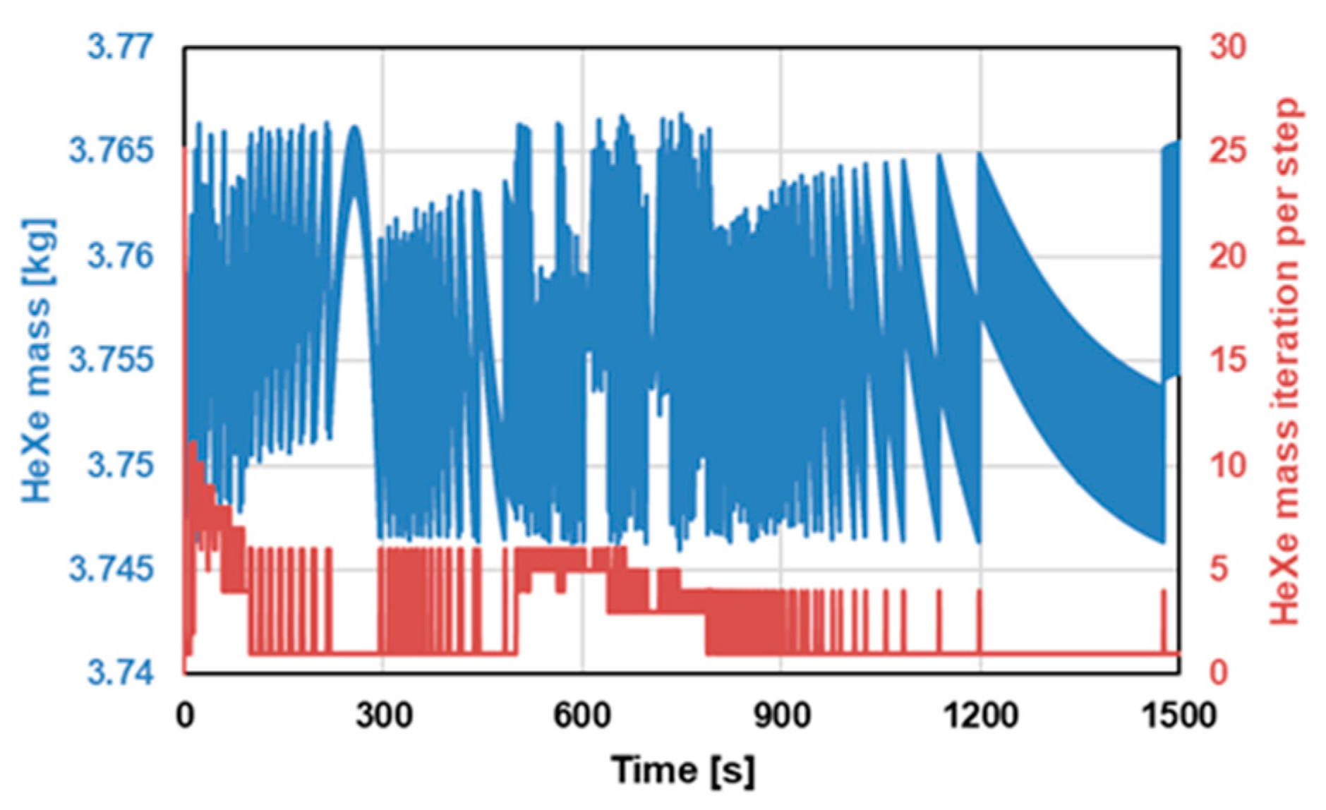 Energies 17 05396 g007