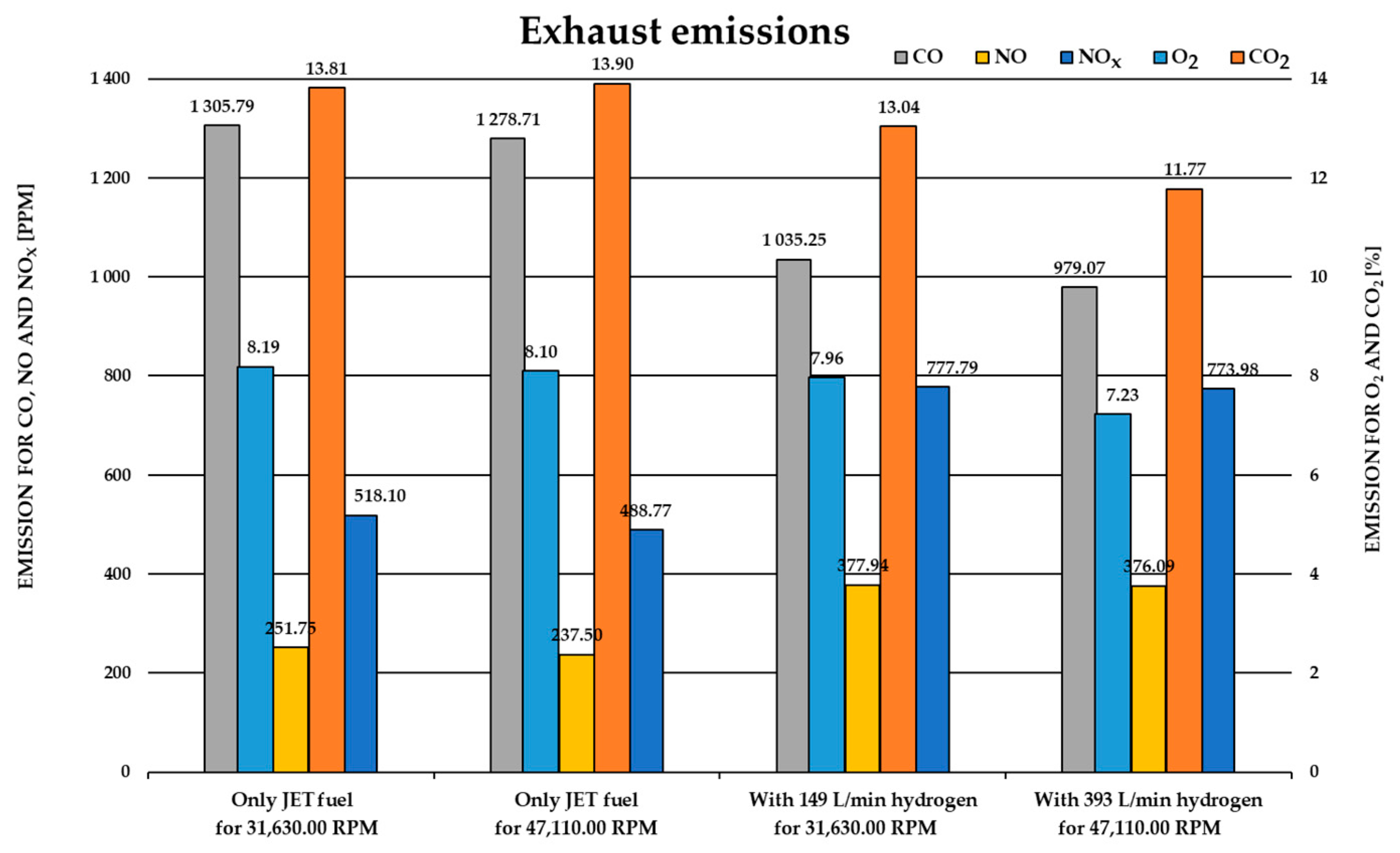 Energies 17 05397 g006