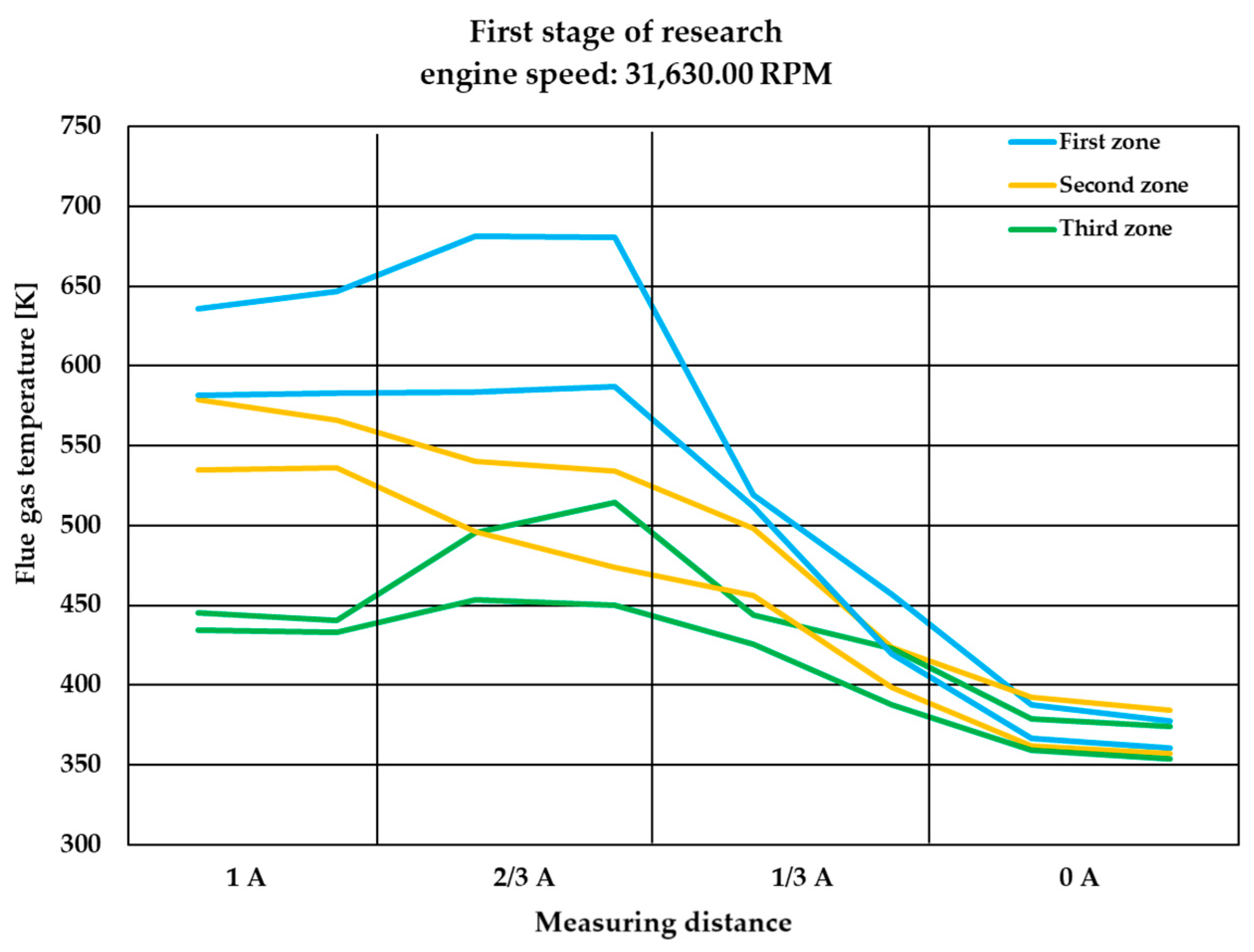 Energies 17 05397 g007
