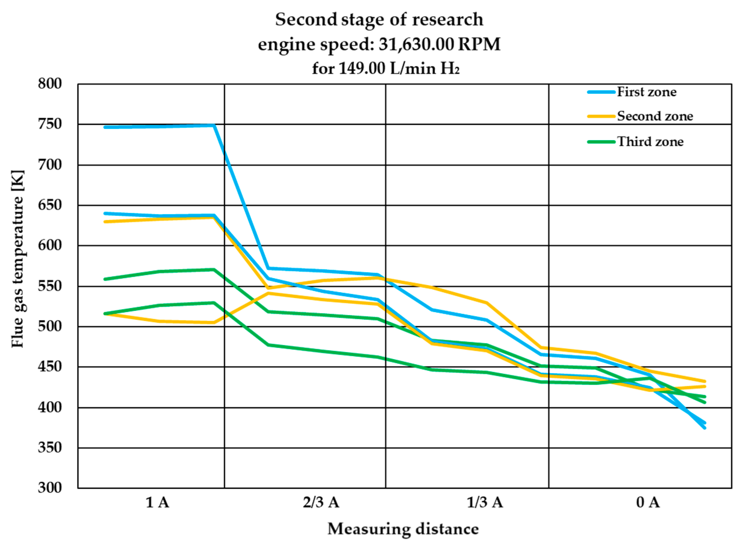 Energies 17 05397 g009