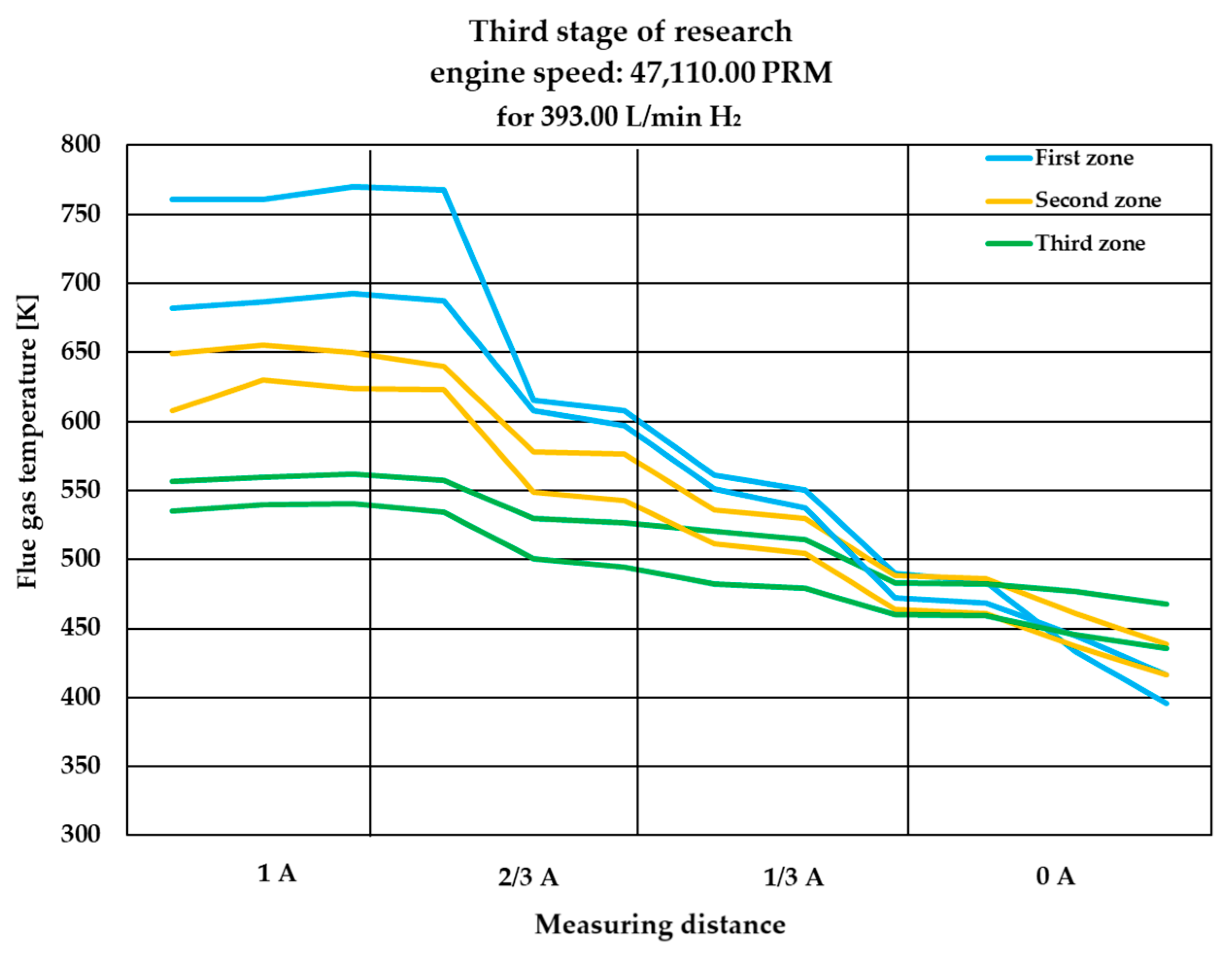 Energies 17 05397 g010